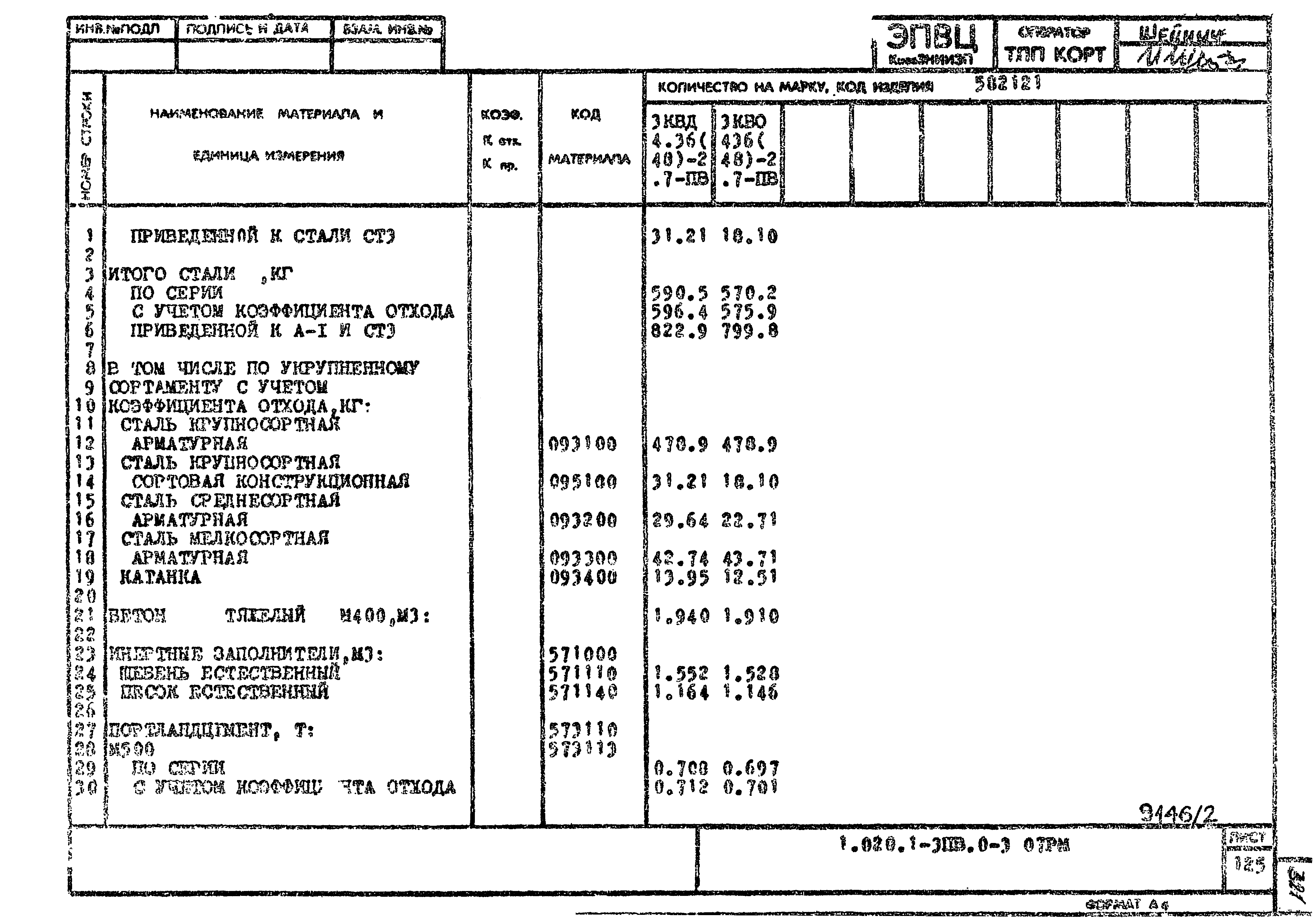 Серия 1.020.1-3пв