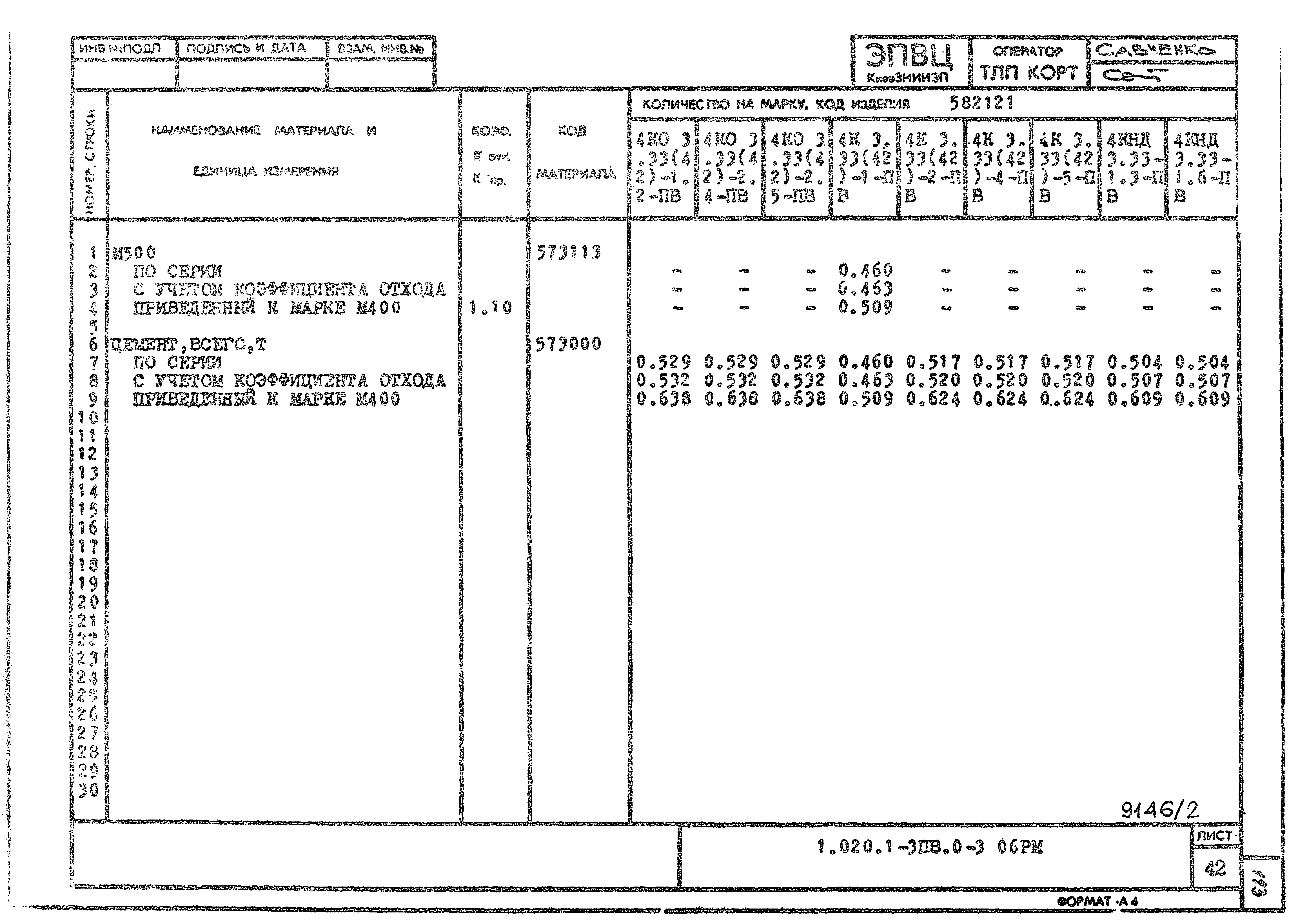 Серия 1.020.1-3пв