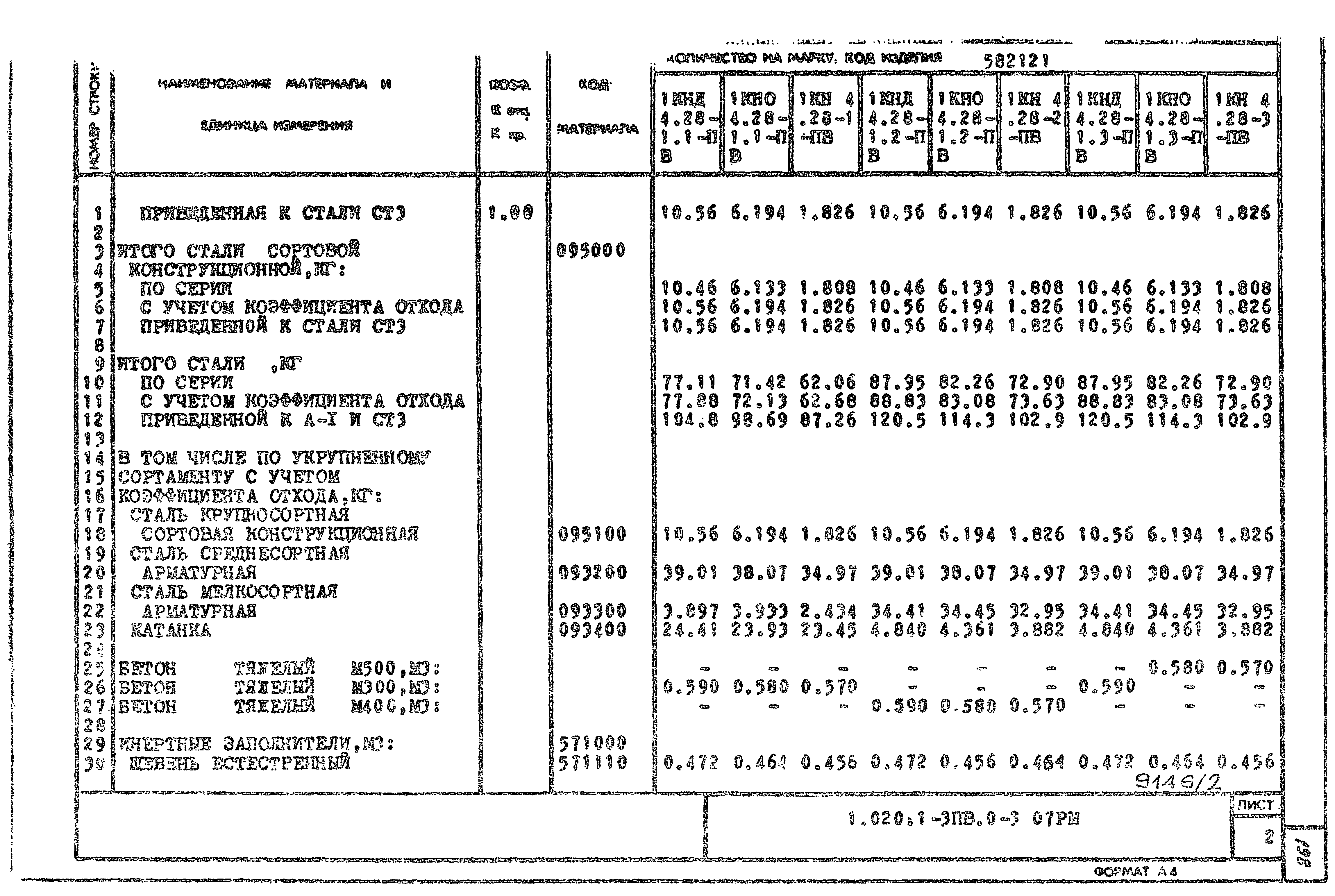 Серия 1.020.1-3пв