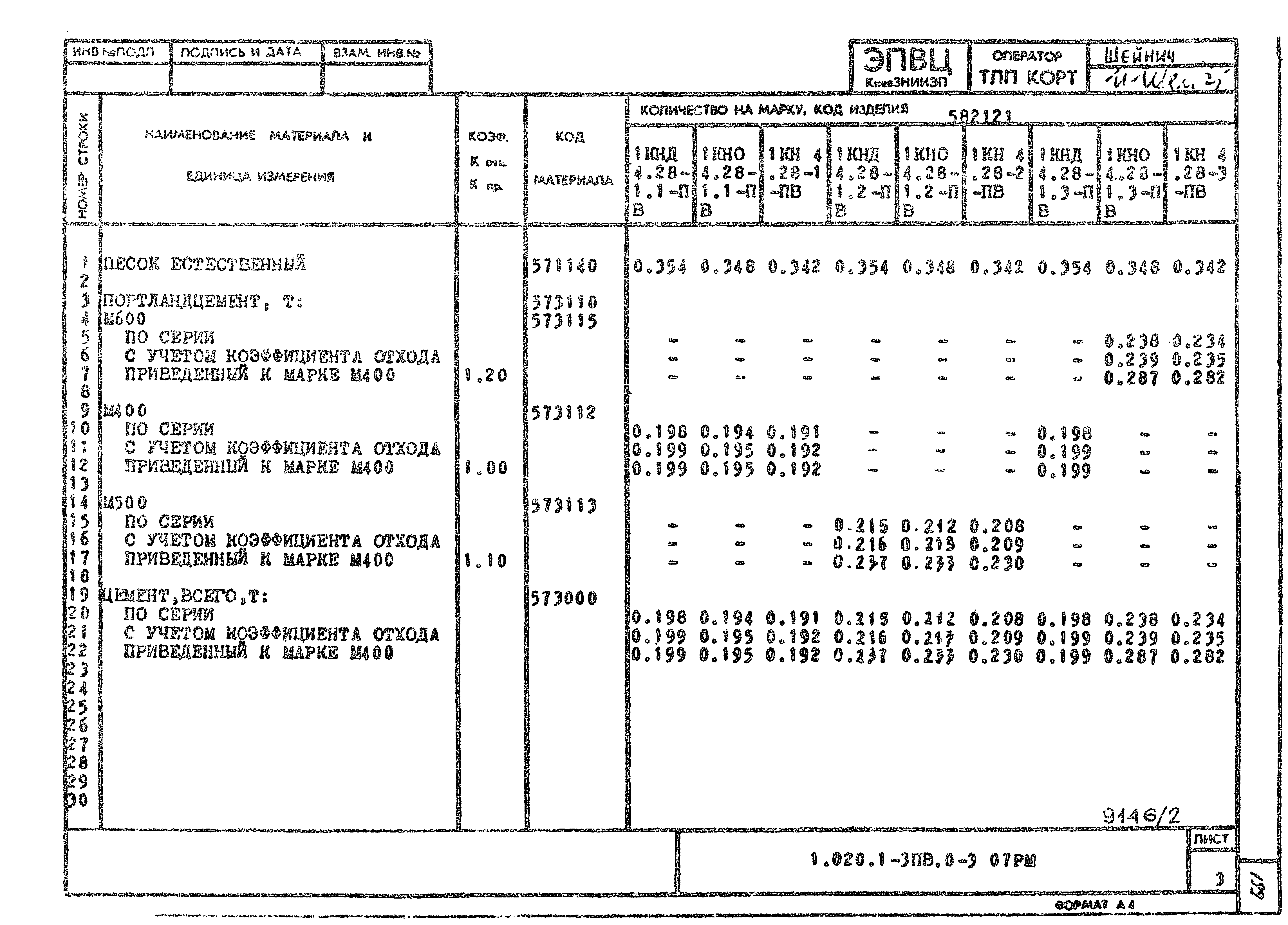 Серия 1.020.1-3пв