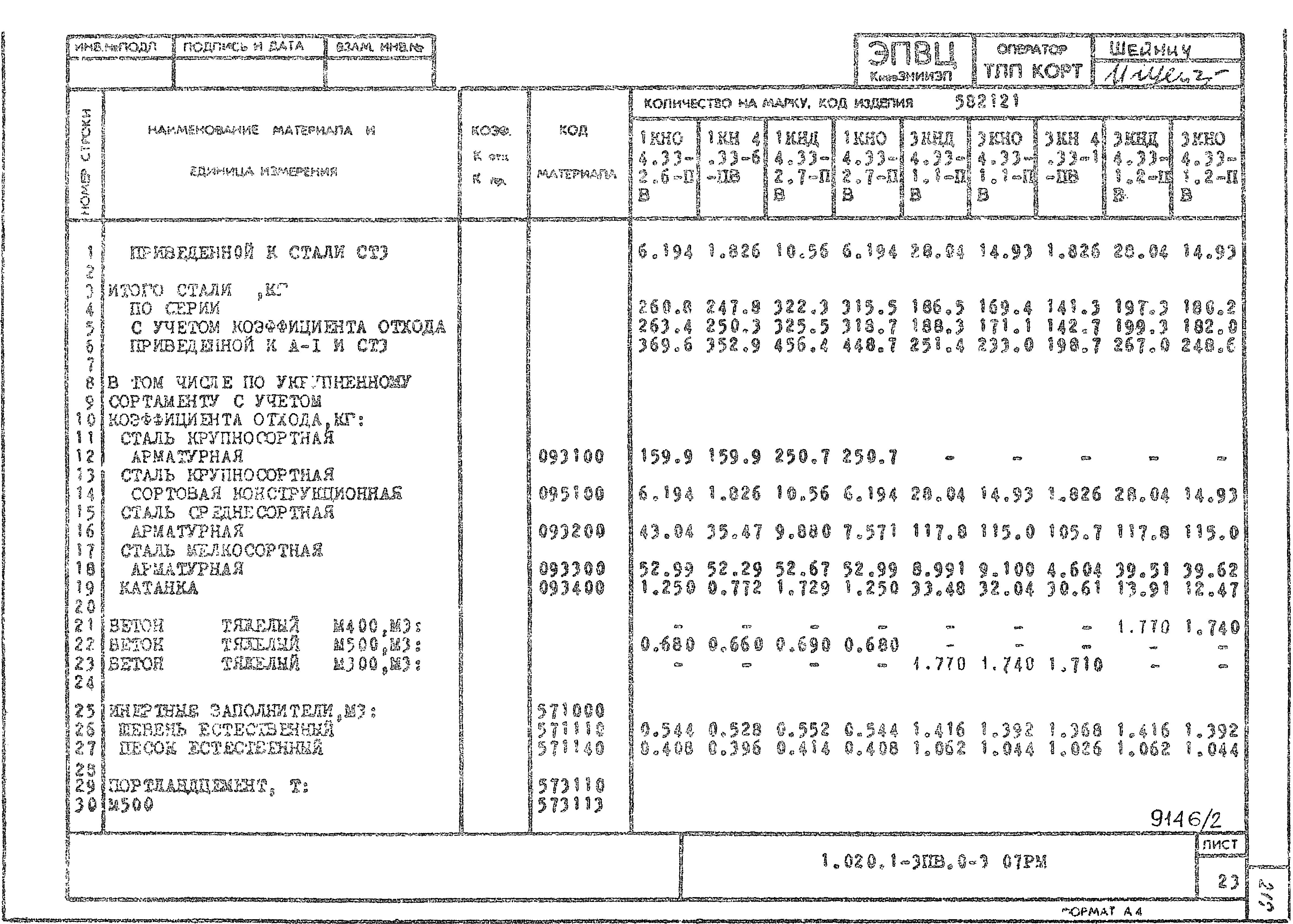 Серия 1.020.1-3пв