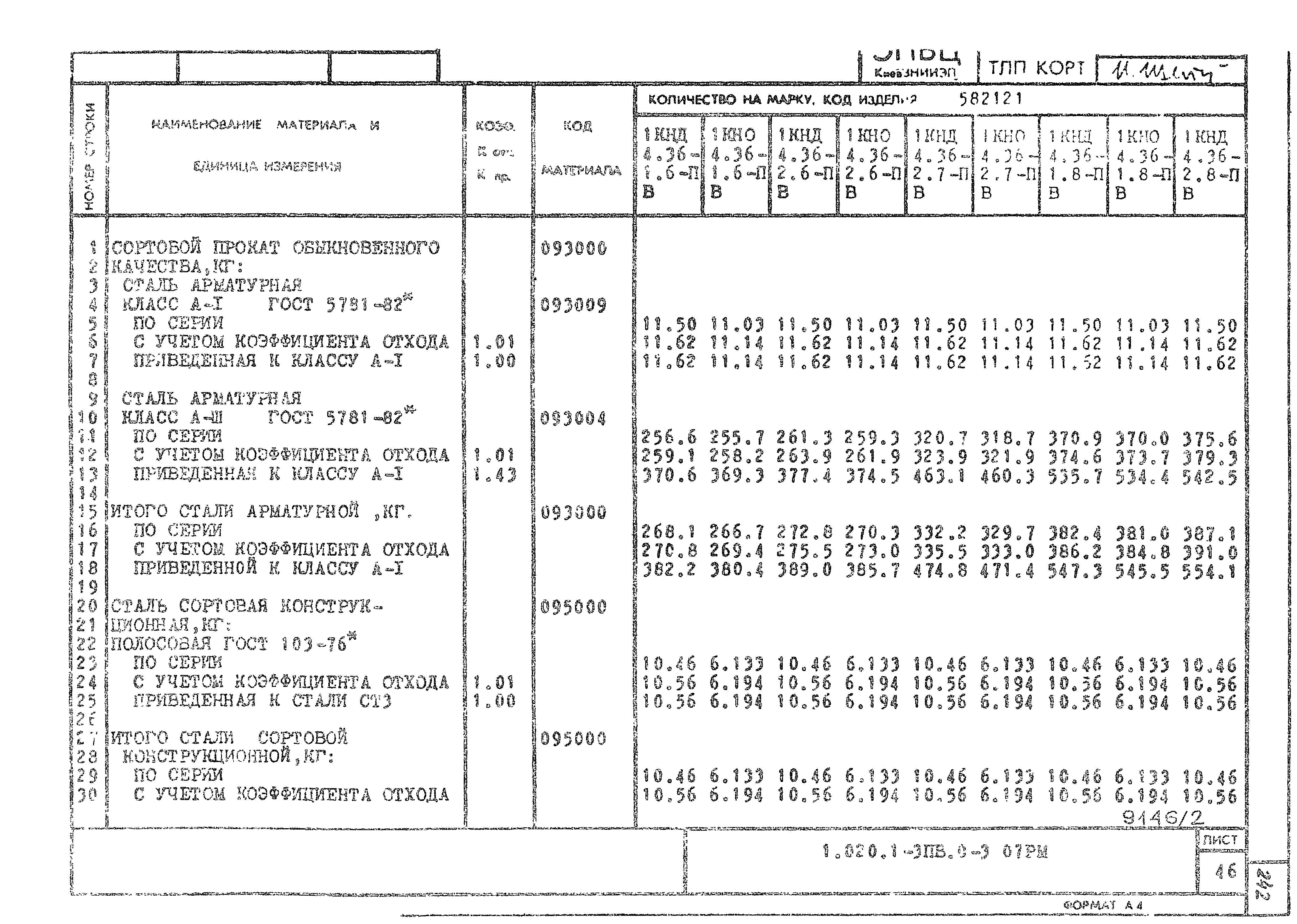 Серия 1.020.1-3пв