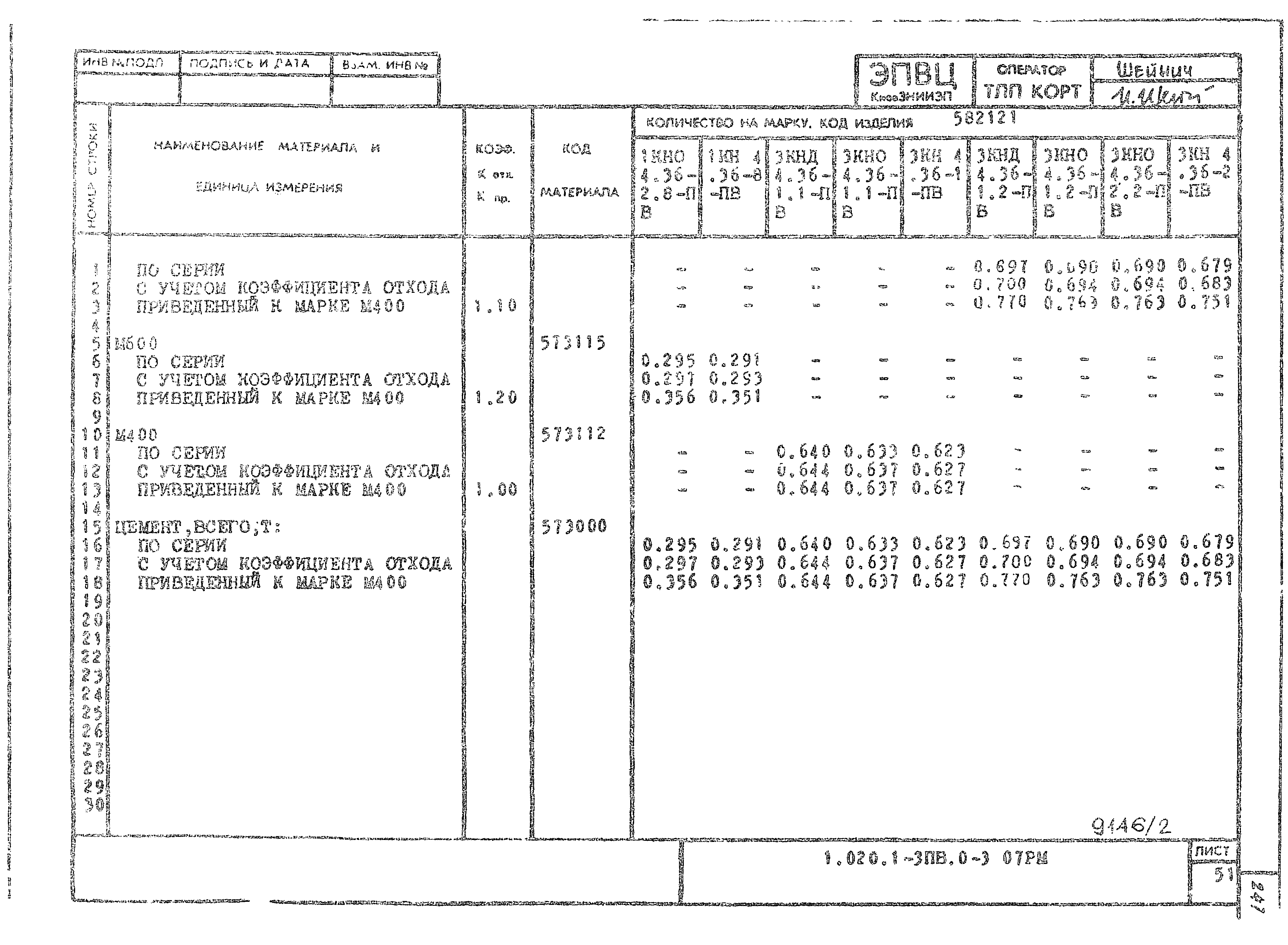 Серия 1.020.1-3пв