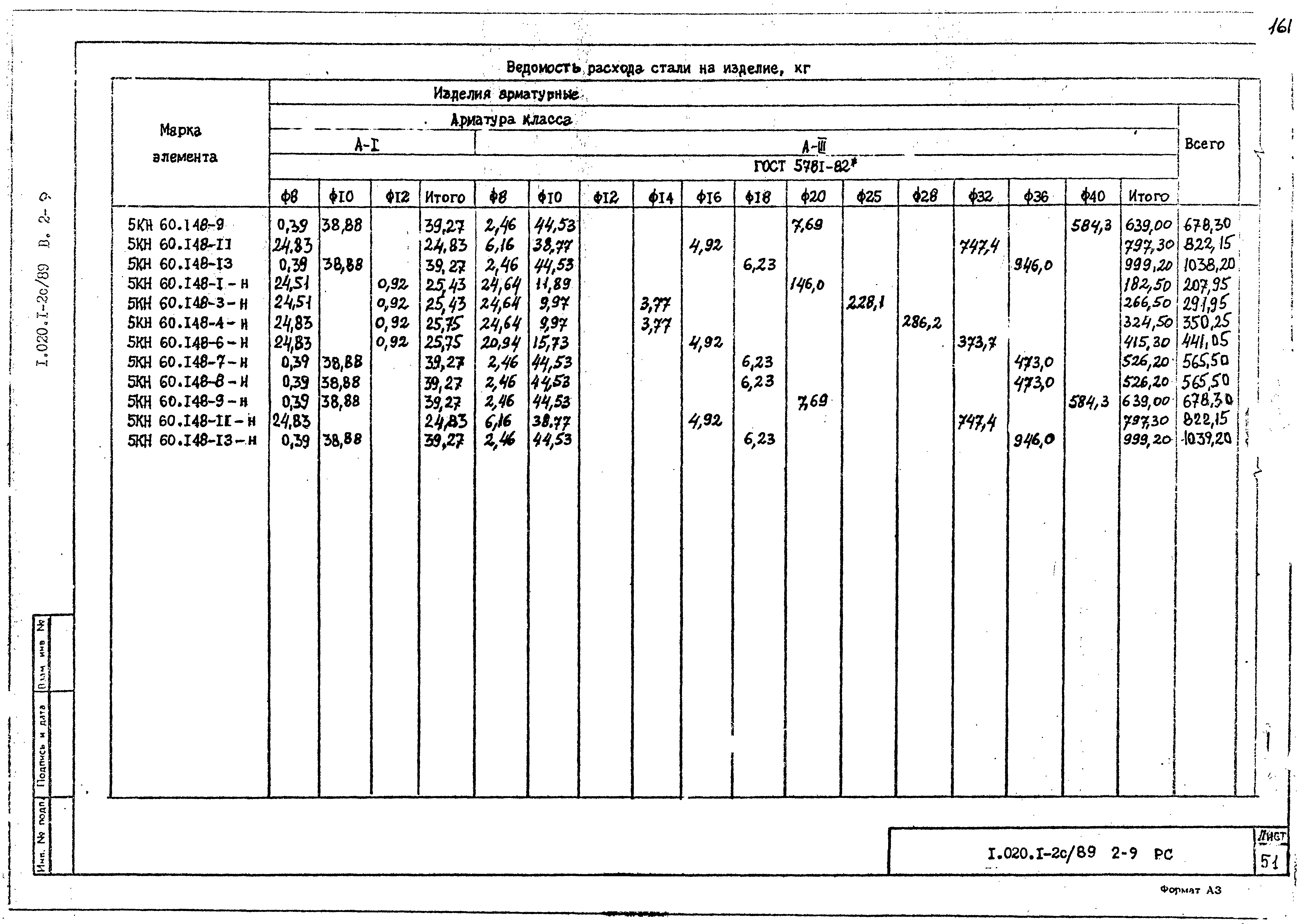 Серия 1.020.1-2с/89