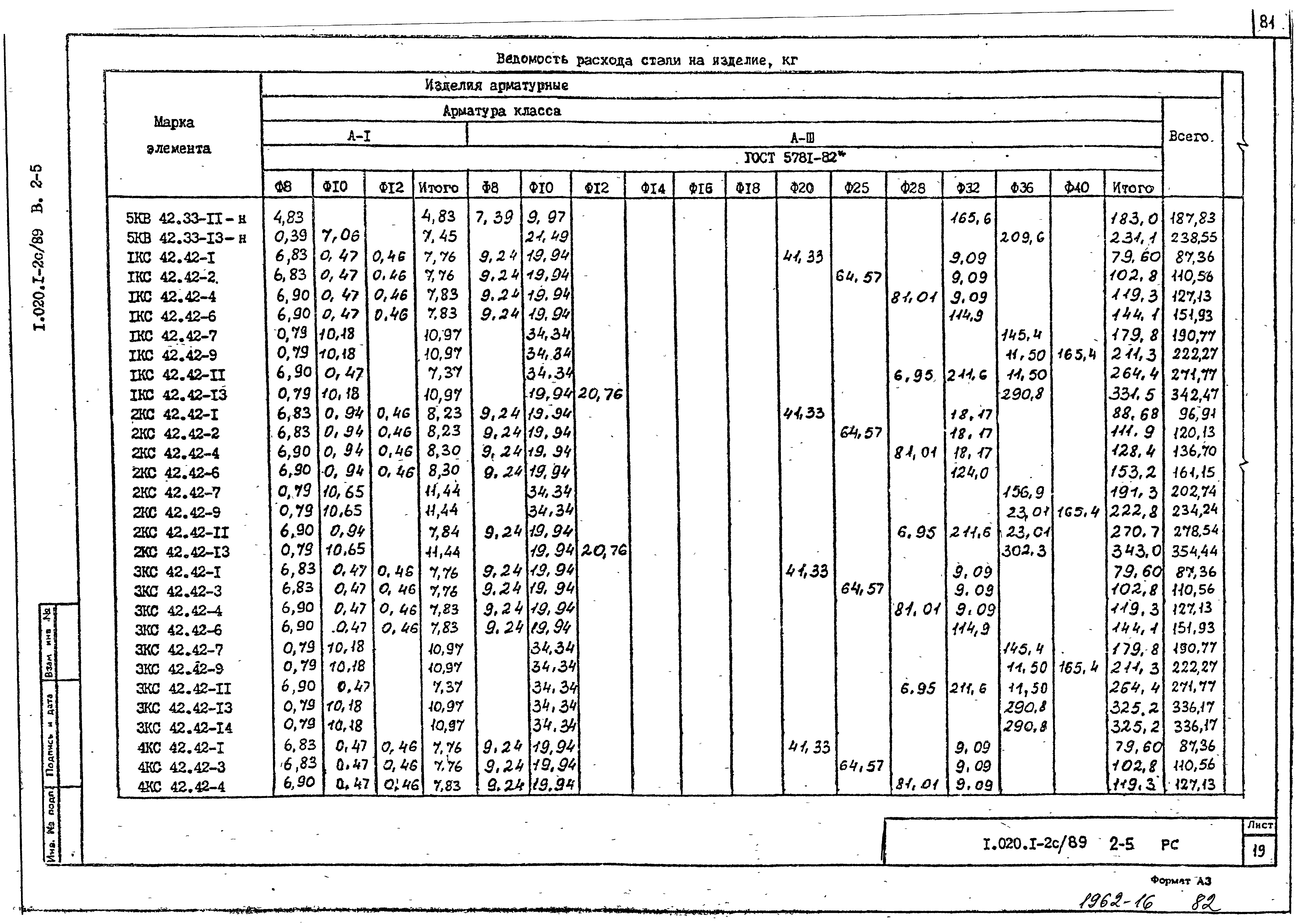 Серия 1.020.1-2с/89