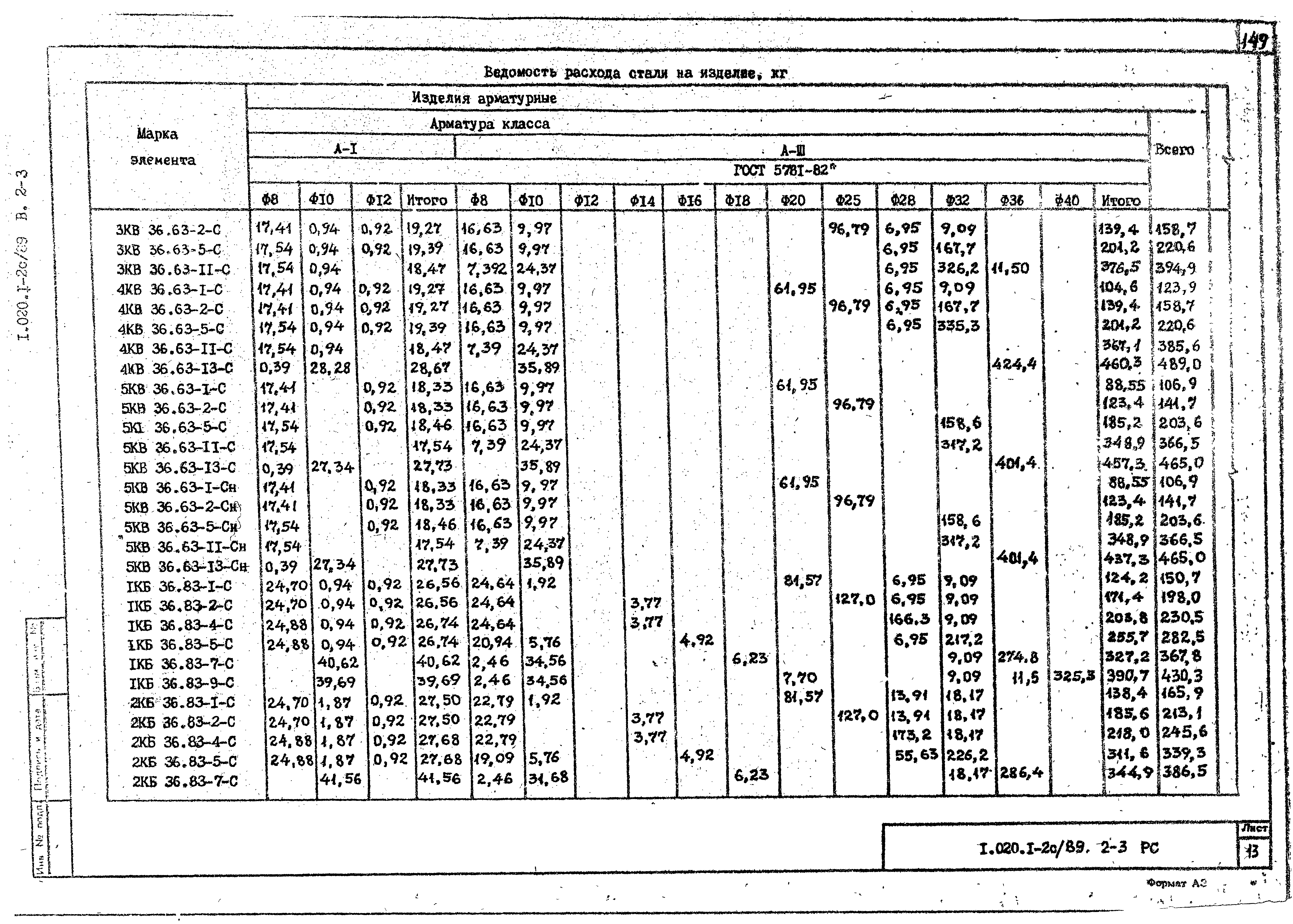 Серия 1.020.1-2с/89