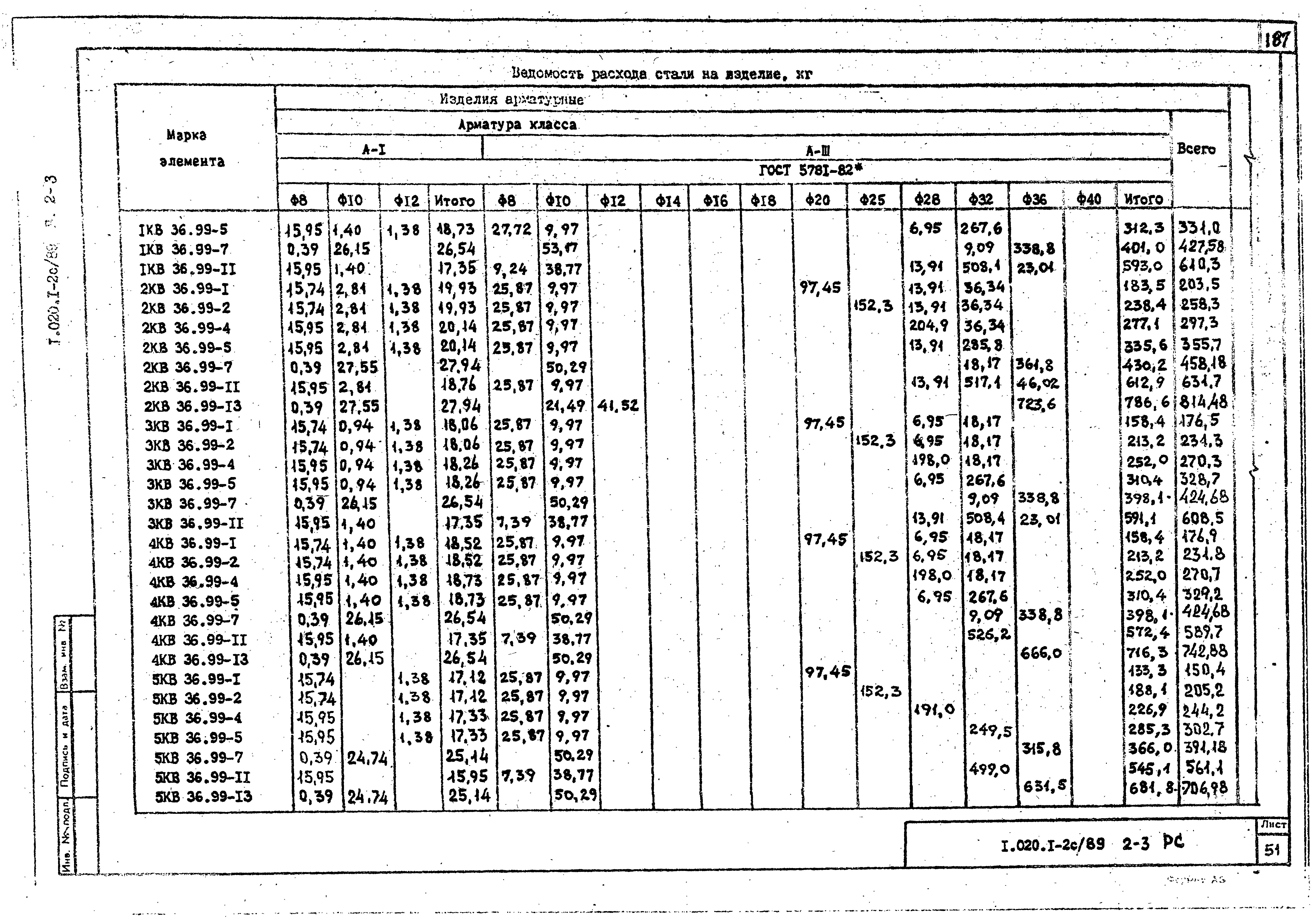 Серия 1.020.1-2с/89