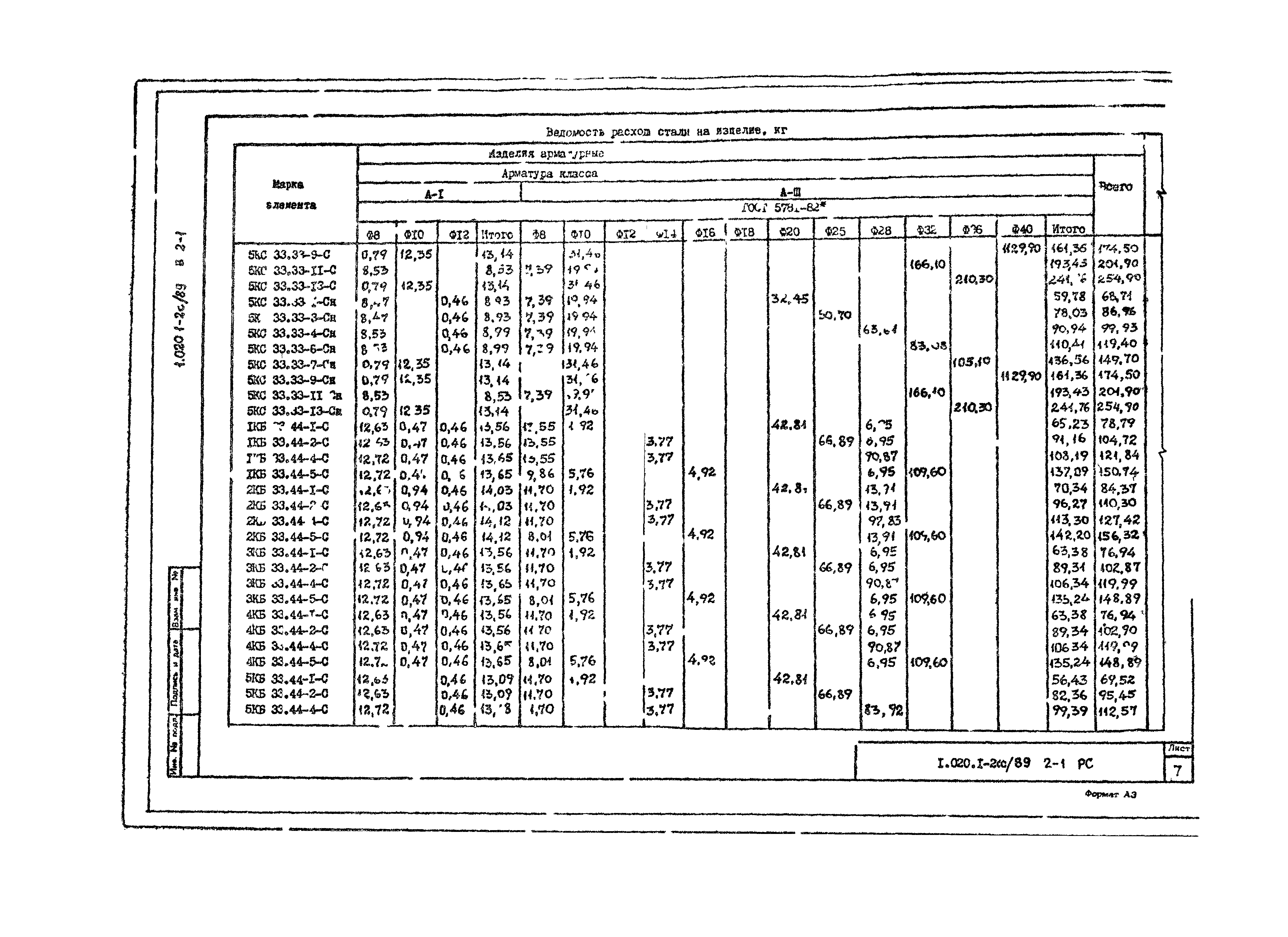 Серия 1.020.1-2с/89