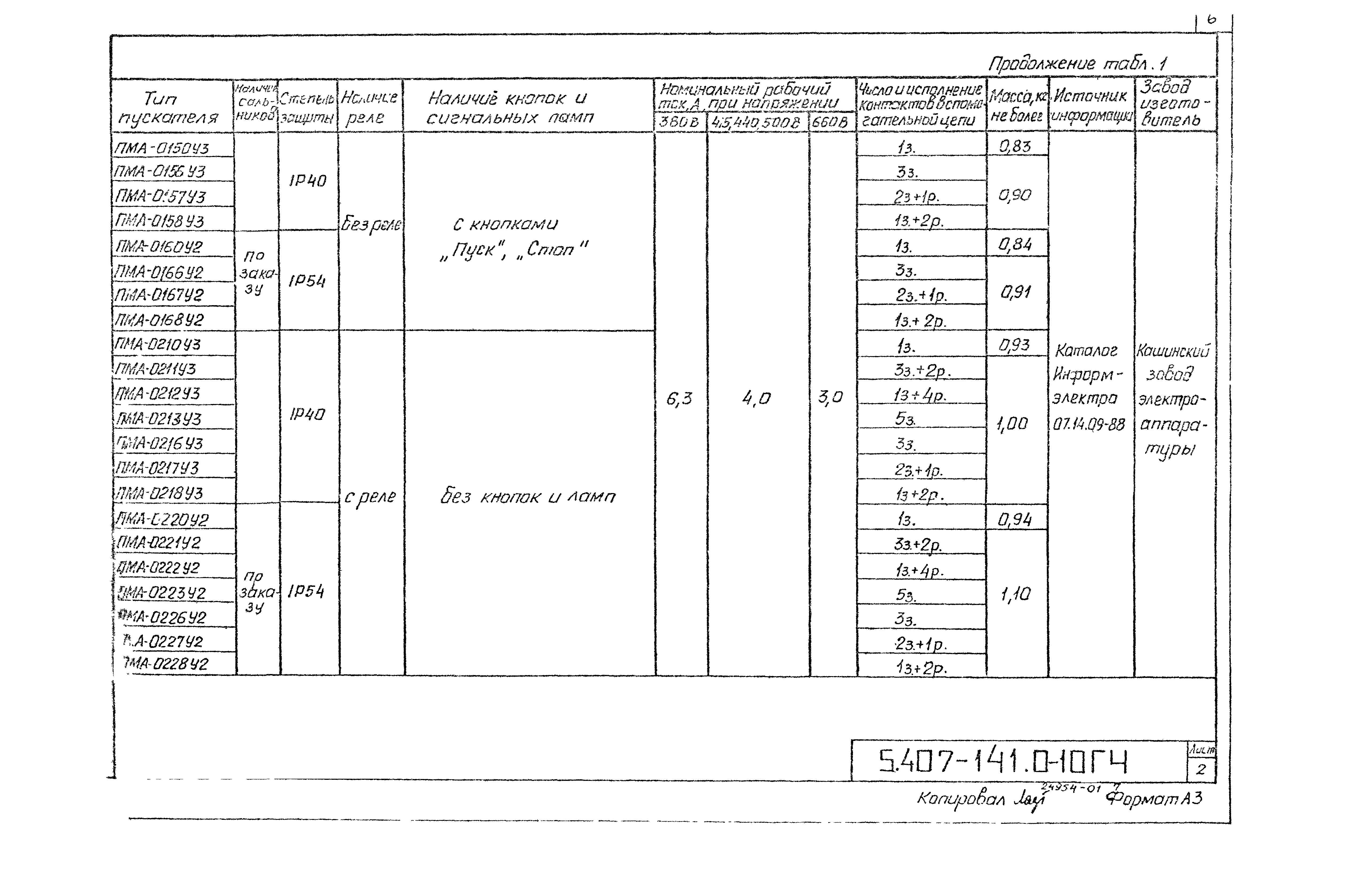 Серия 5.407-141