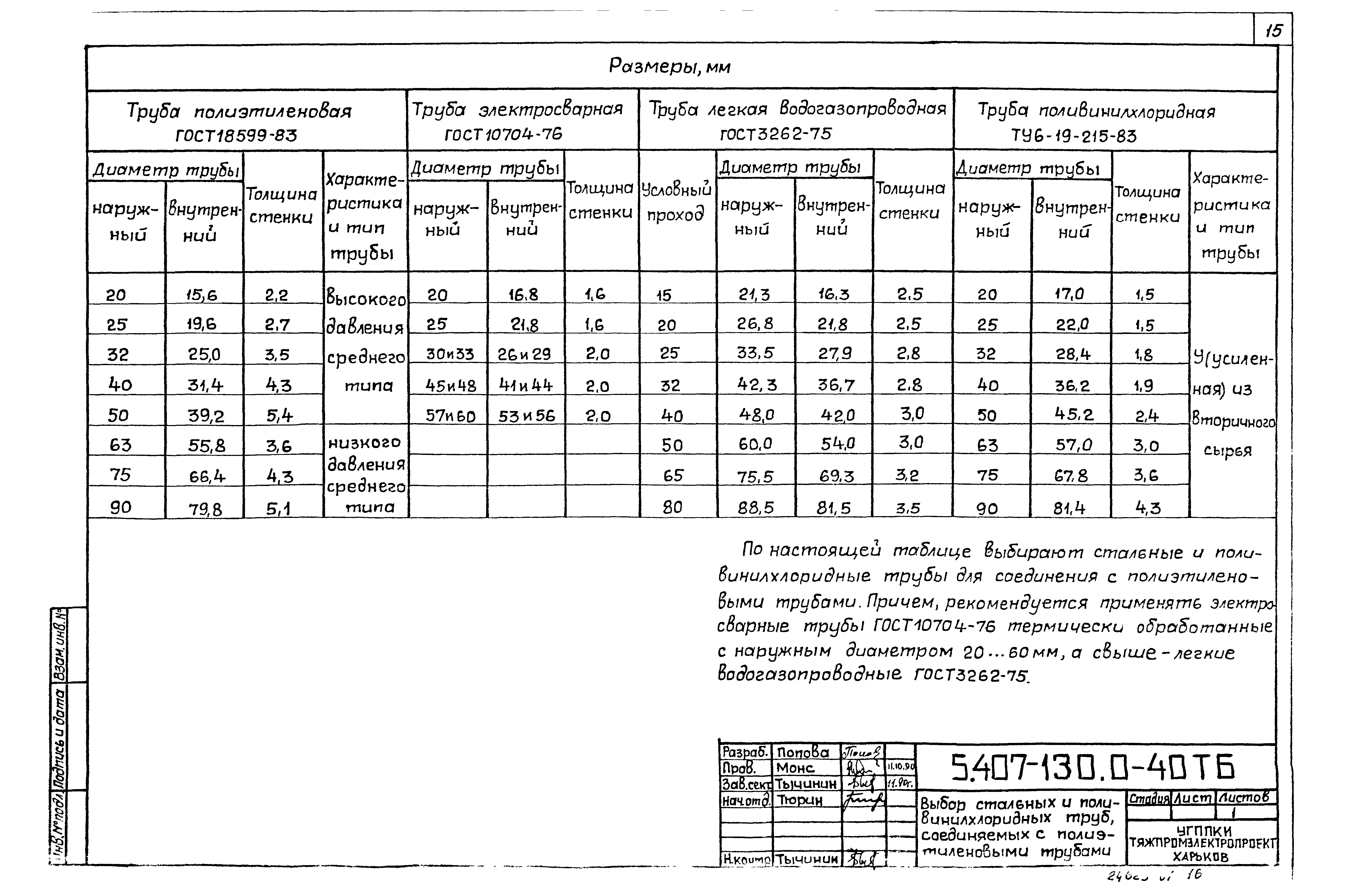 Серия 5.407-130