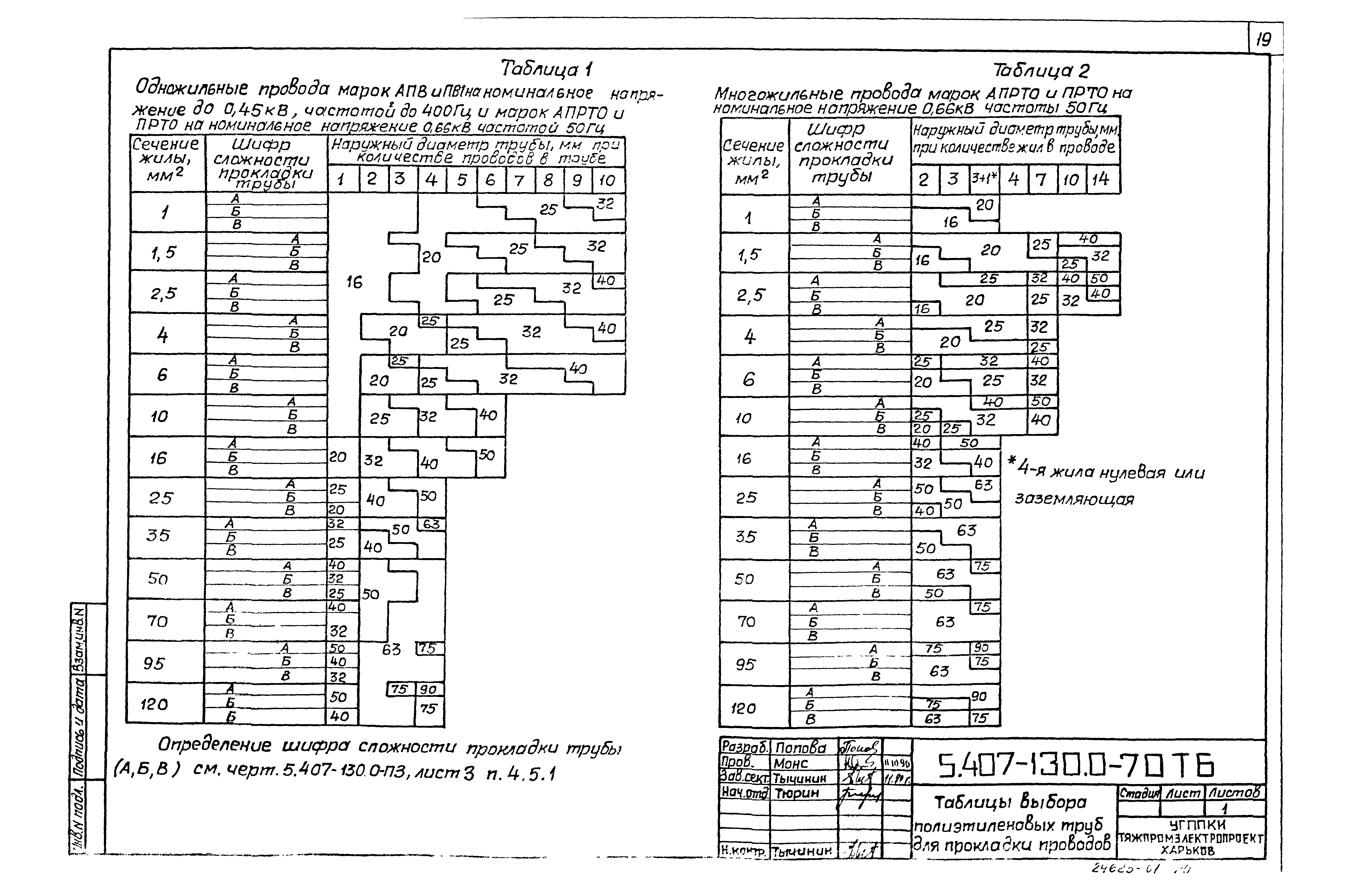 Серия 5.407-130