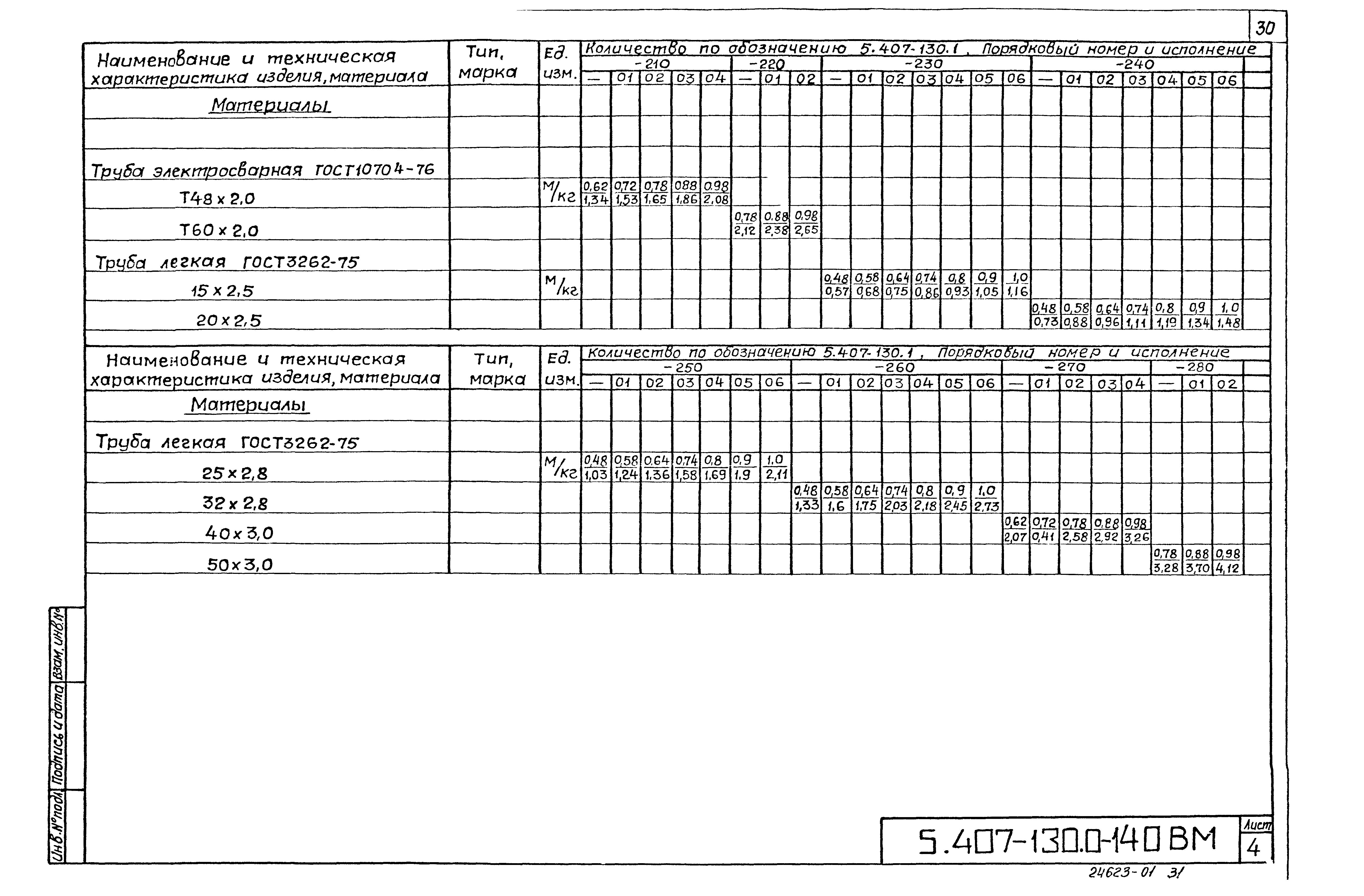 Серия 5.407-130