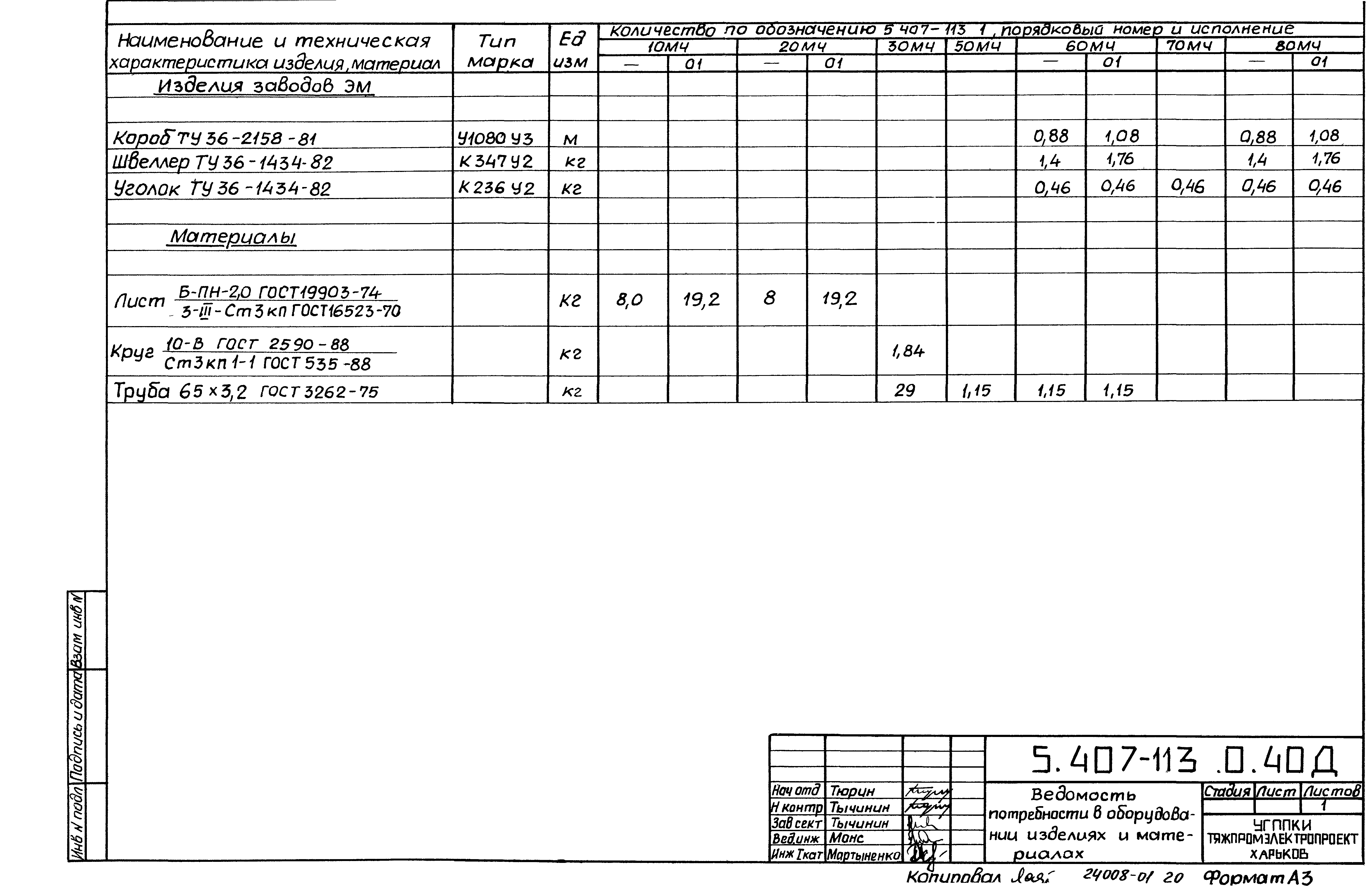 Серия 5.407-113