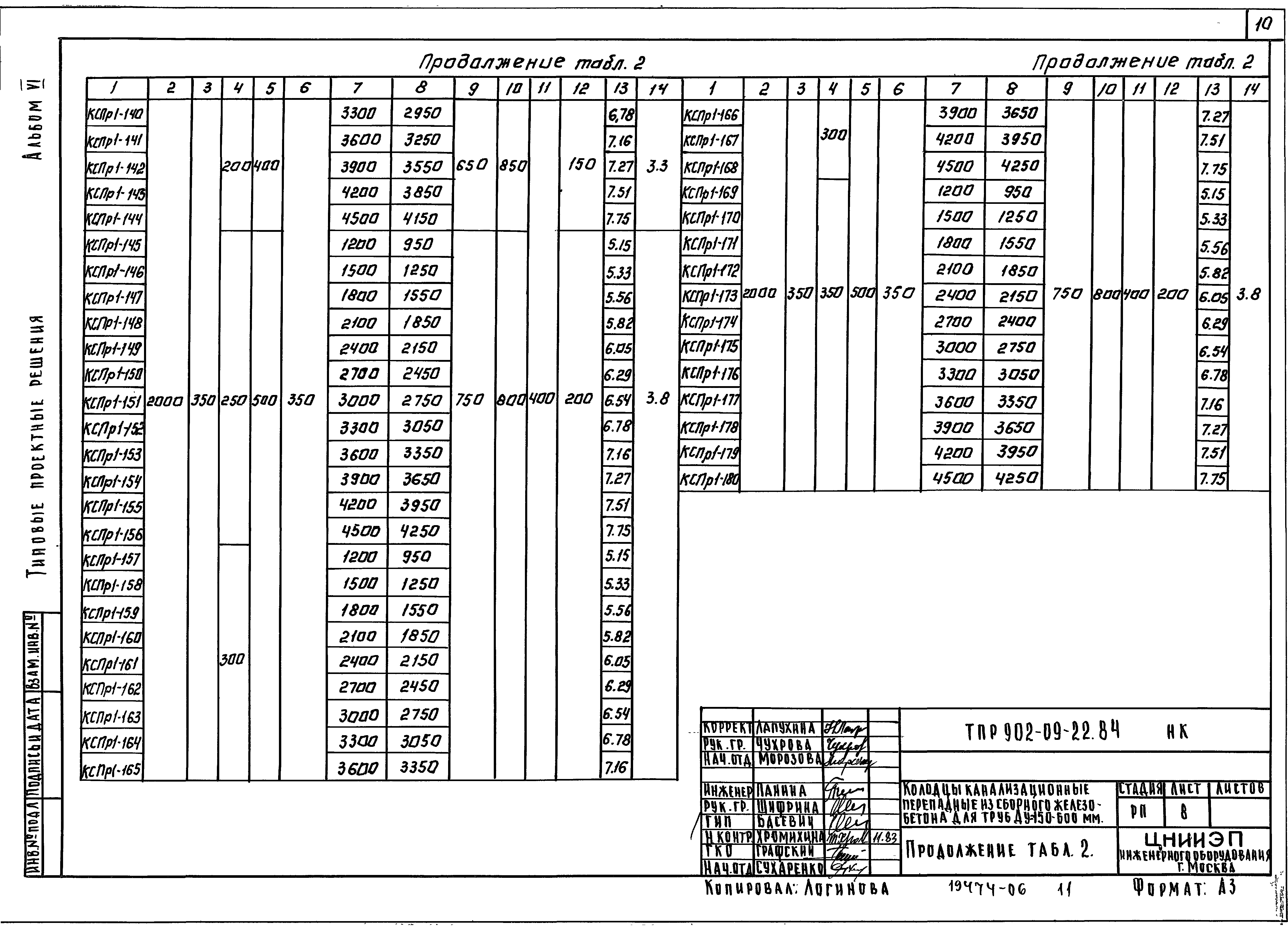 Типовые проектные решения 902-09-22.84