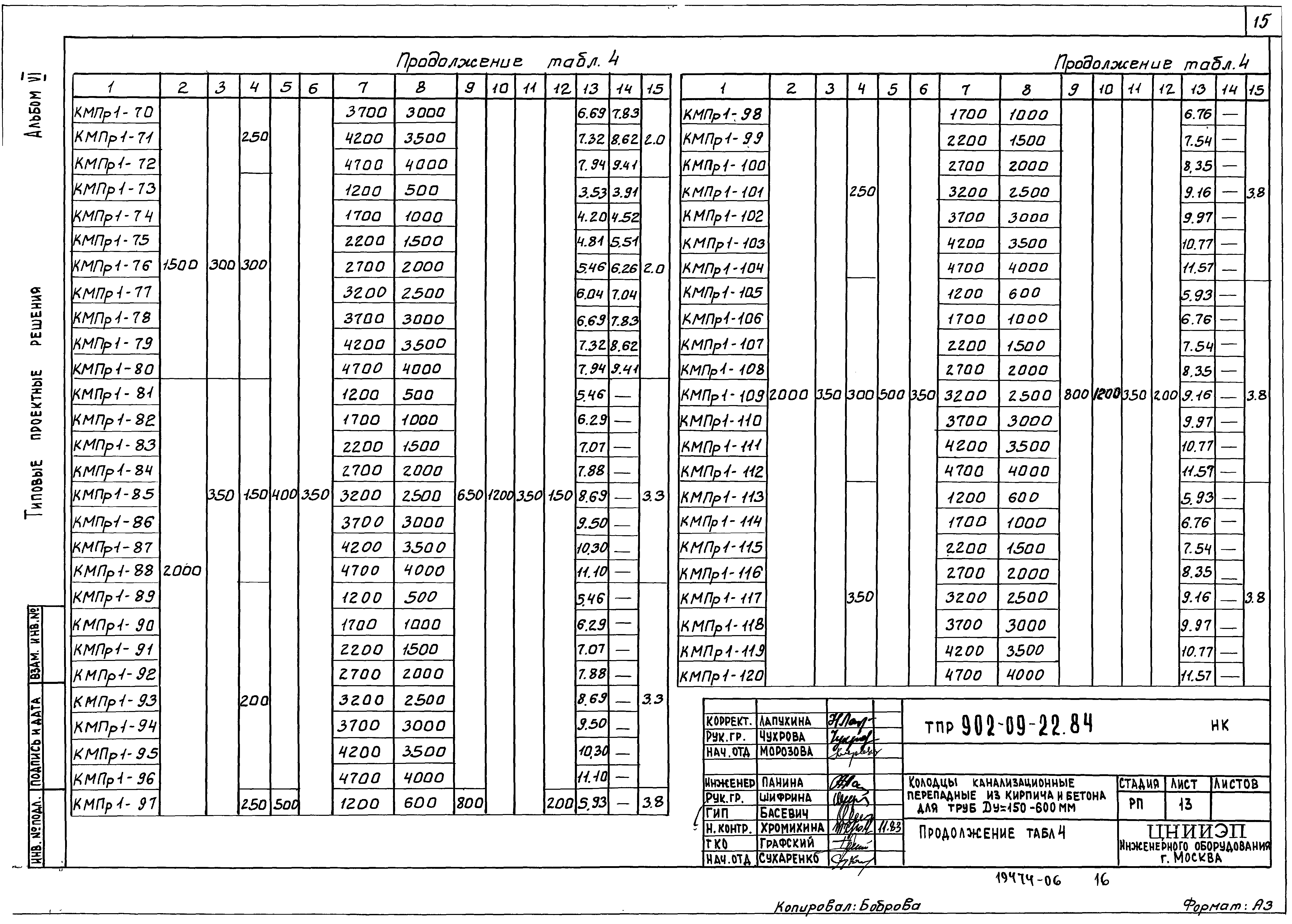 Типовые проектные решения 902-09-22.84