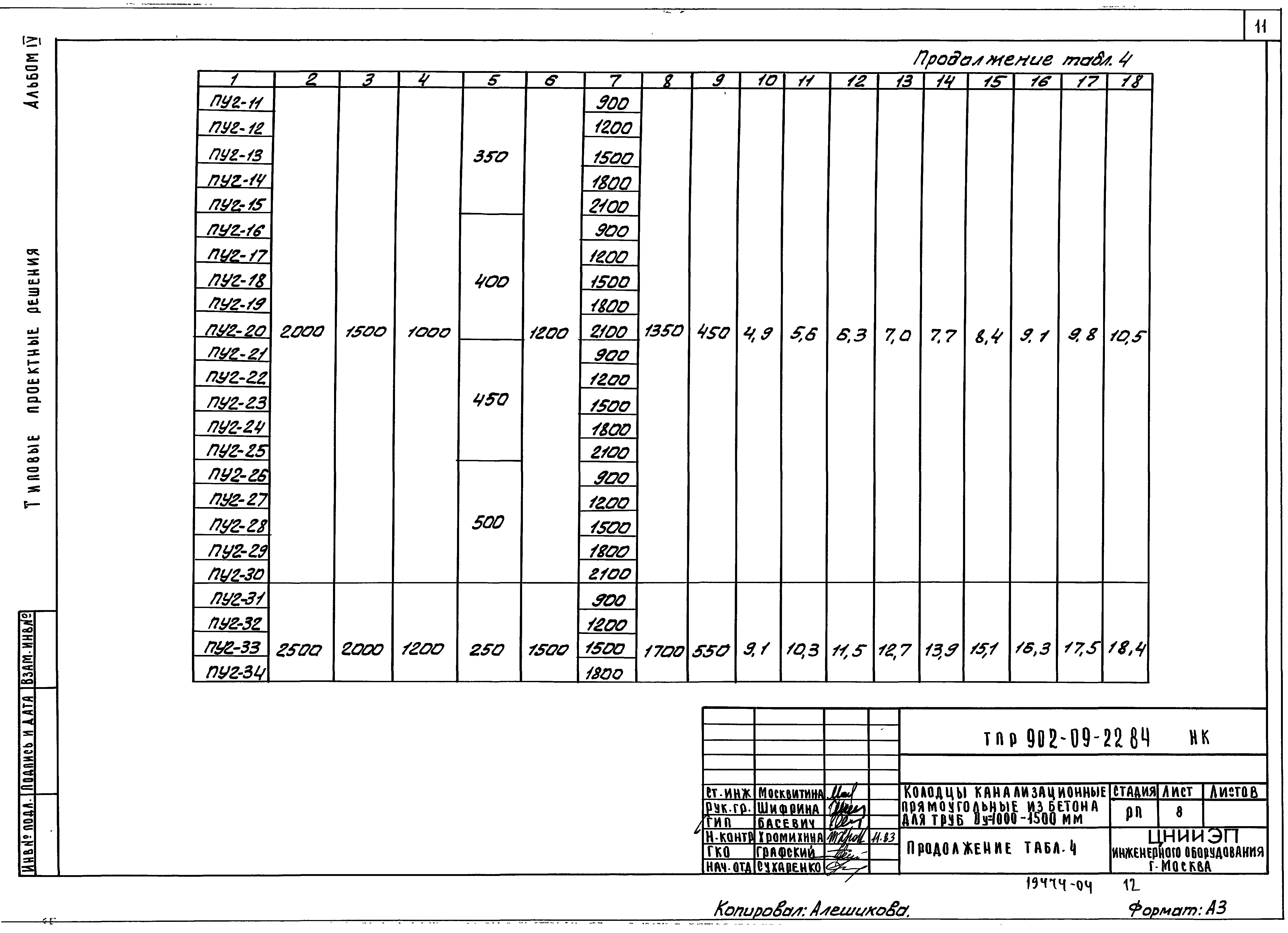 Типовые проектные решения 902-09-22.84