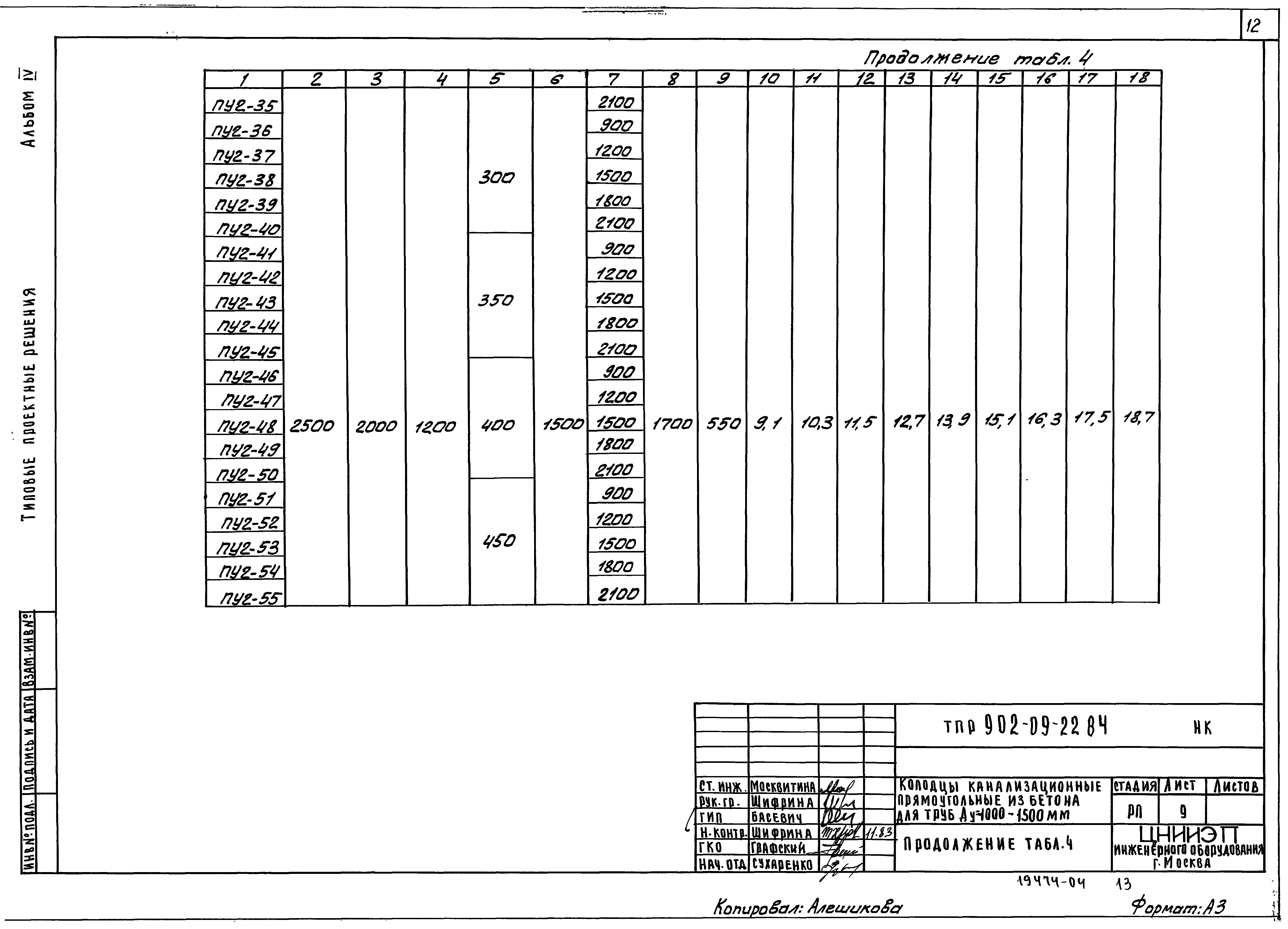 Типовые проектные решения 902-09-22.84