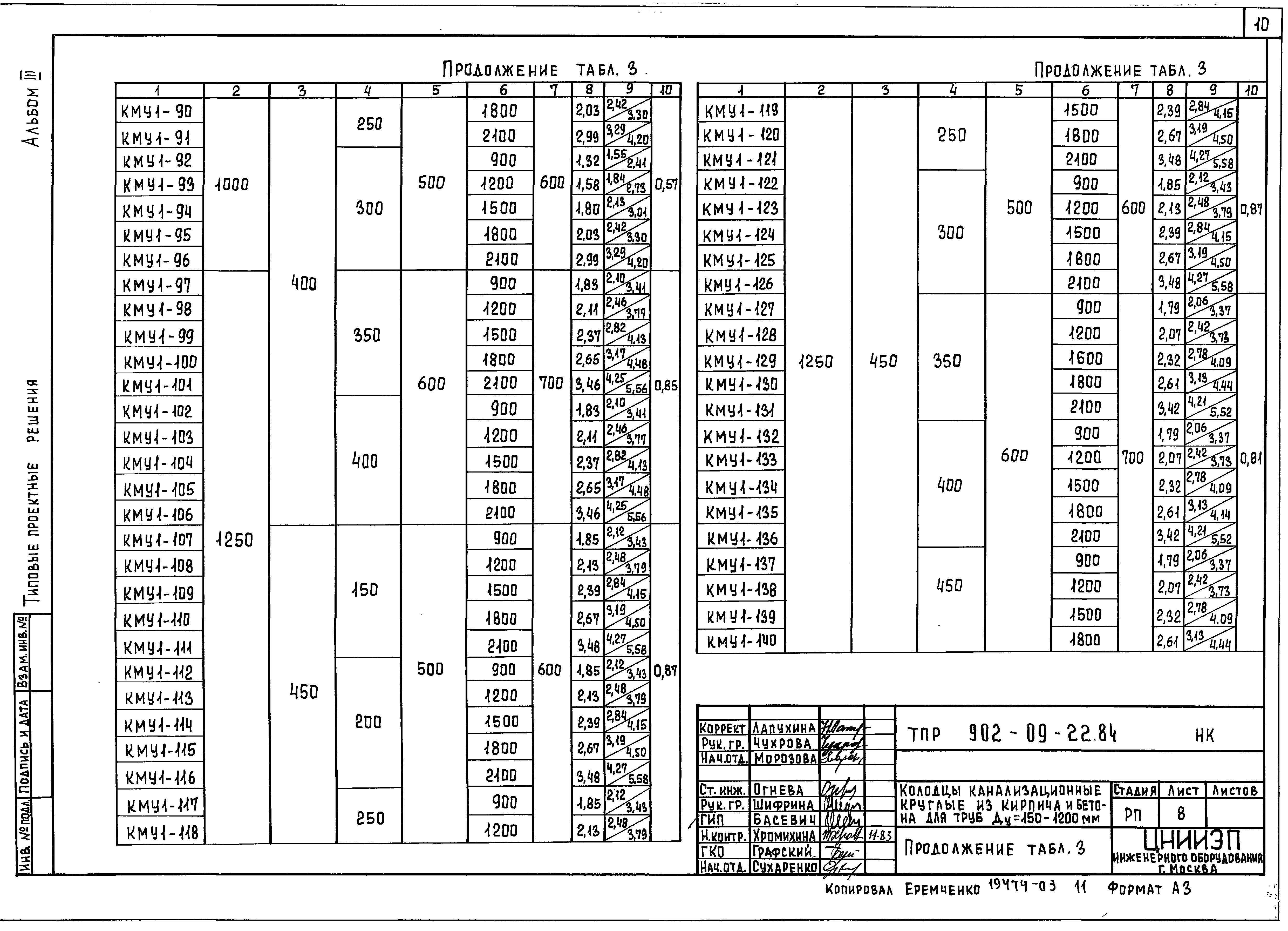 Типовые проектные решения 902-09-22.84