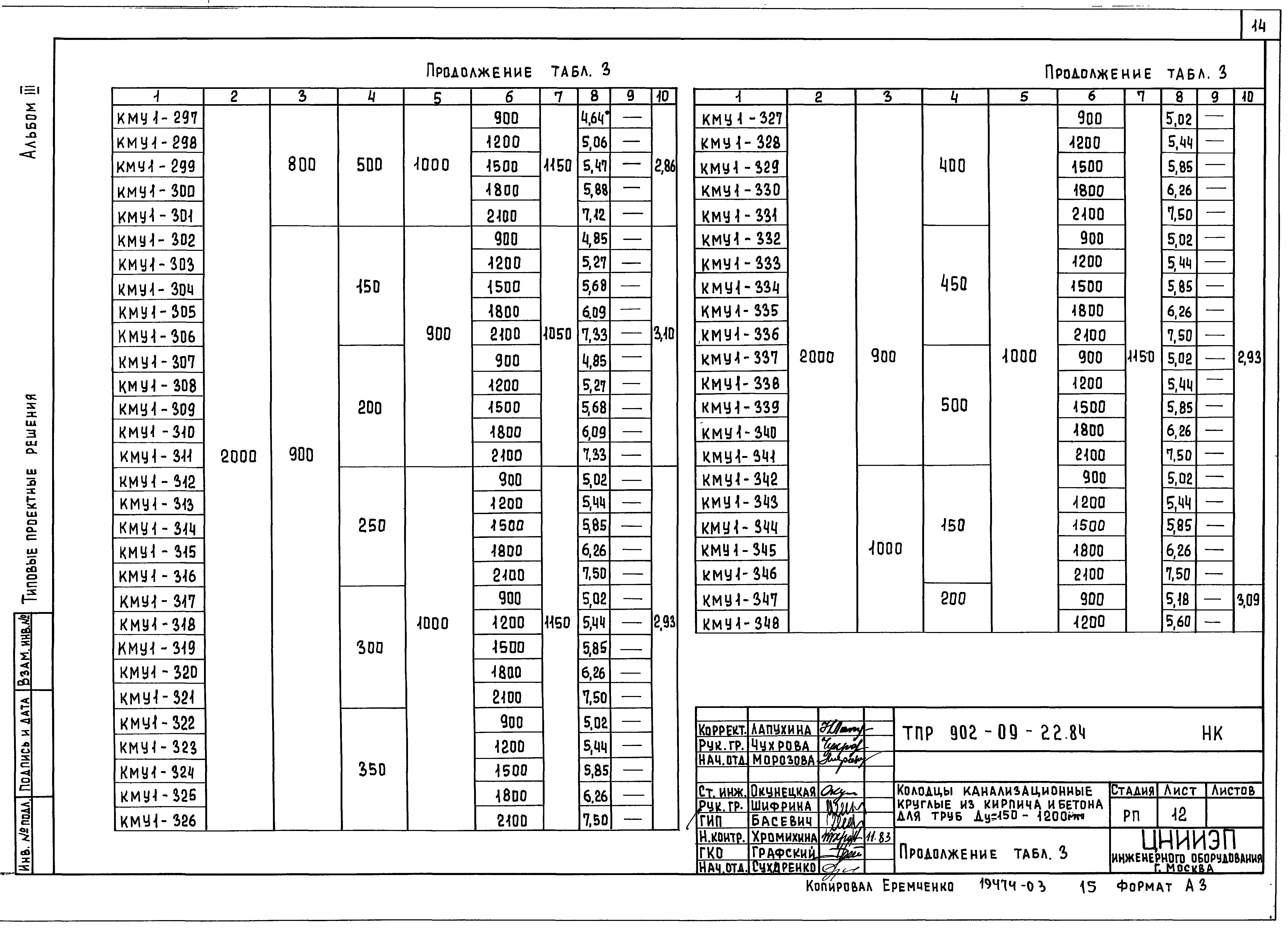 Типовые проектные решения 902-09-22.84