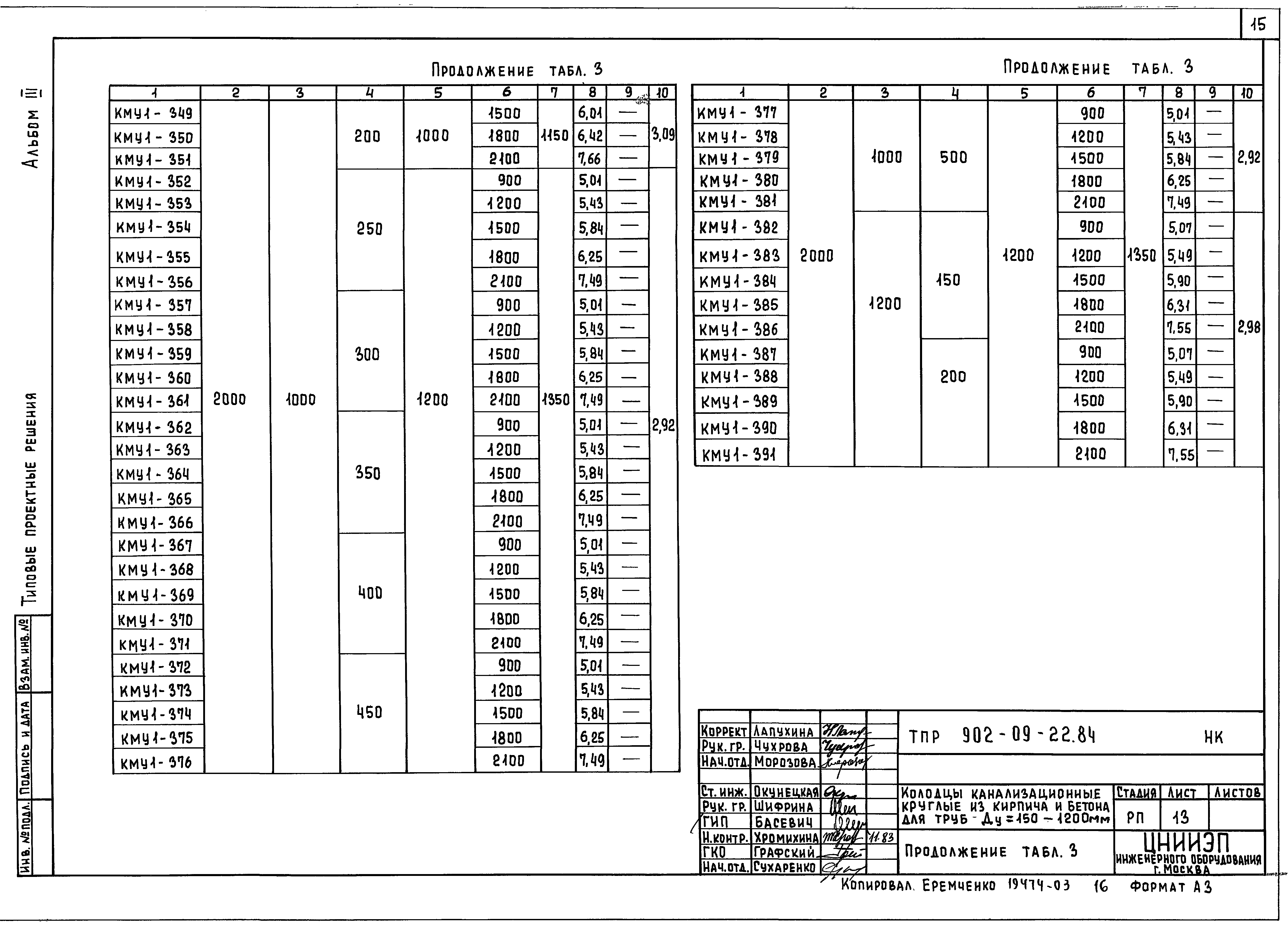 Типовые проектные решения 902-09-22.84