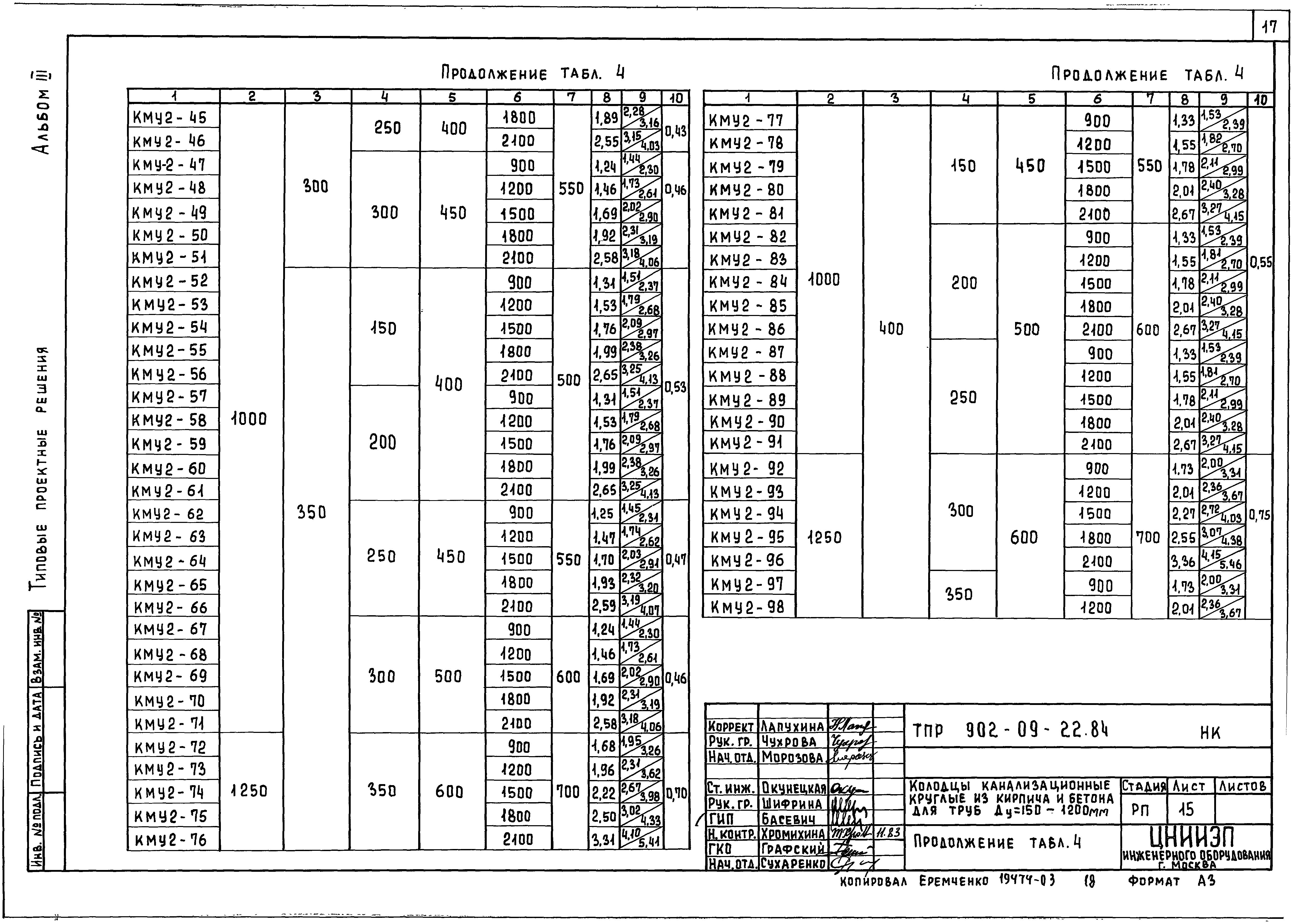 Типовые проектные решения 902-09-22.84