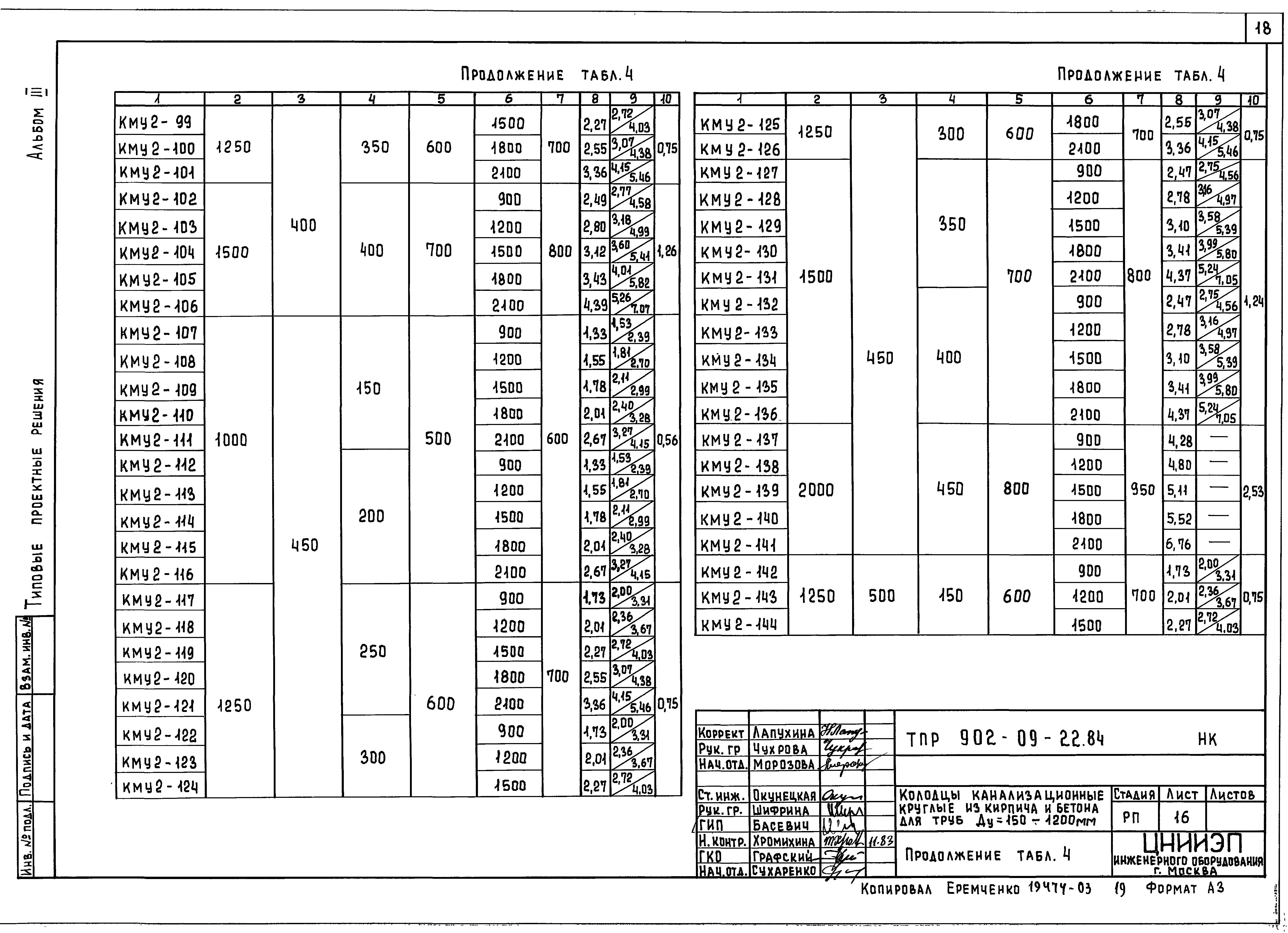 Типовые проектные решения 902-09-22.84