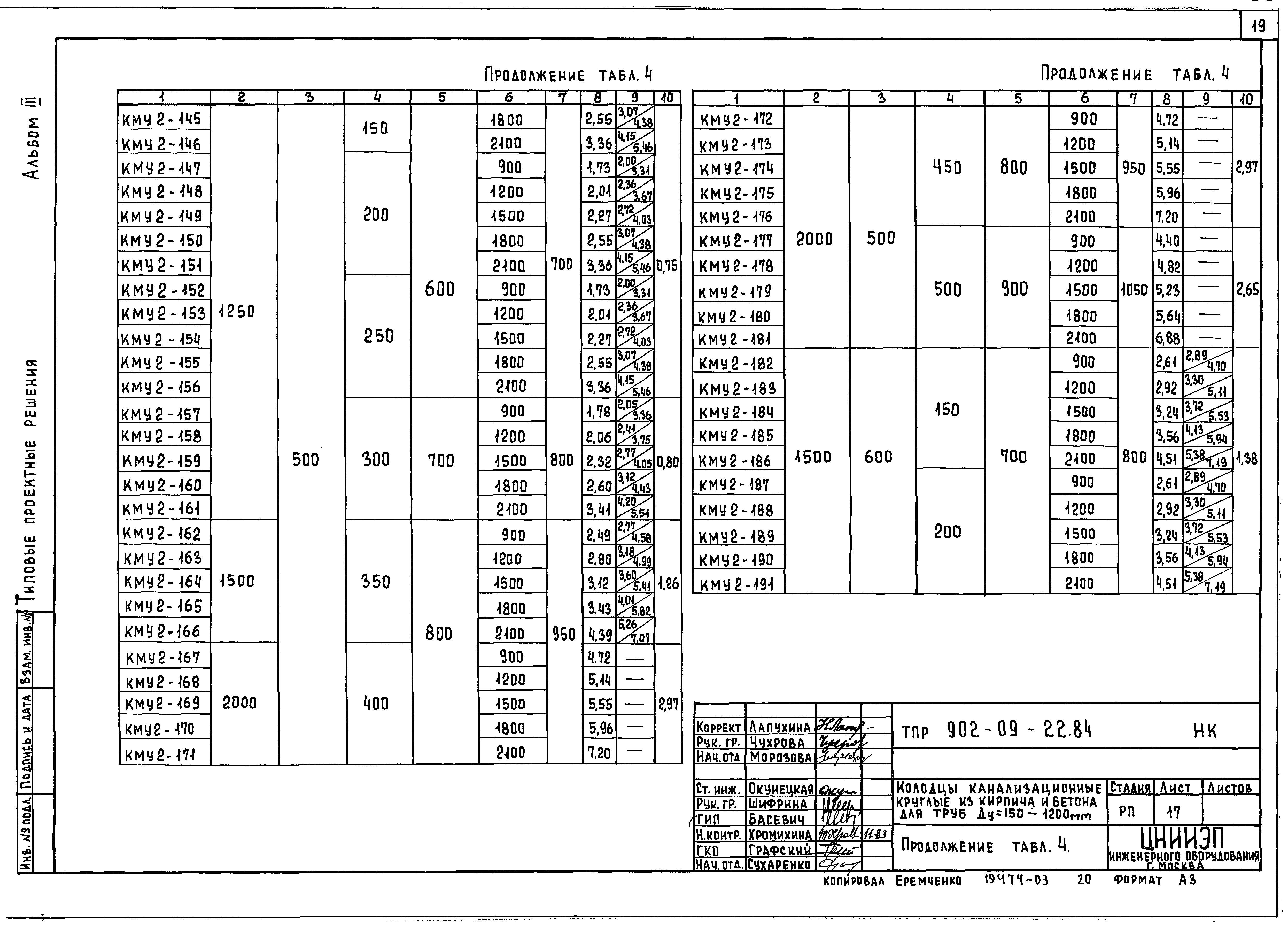 Типовые проектные решения 902-09-22.84