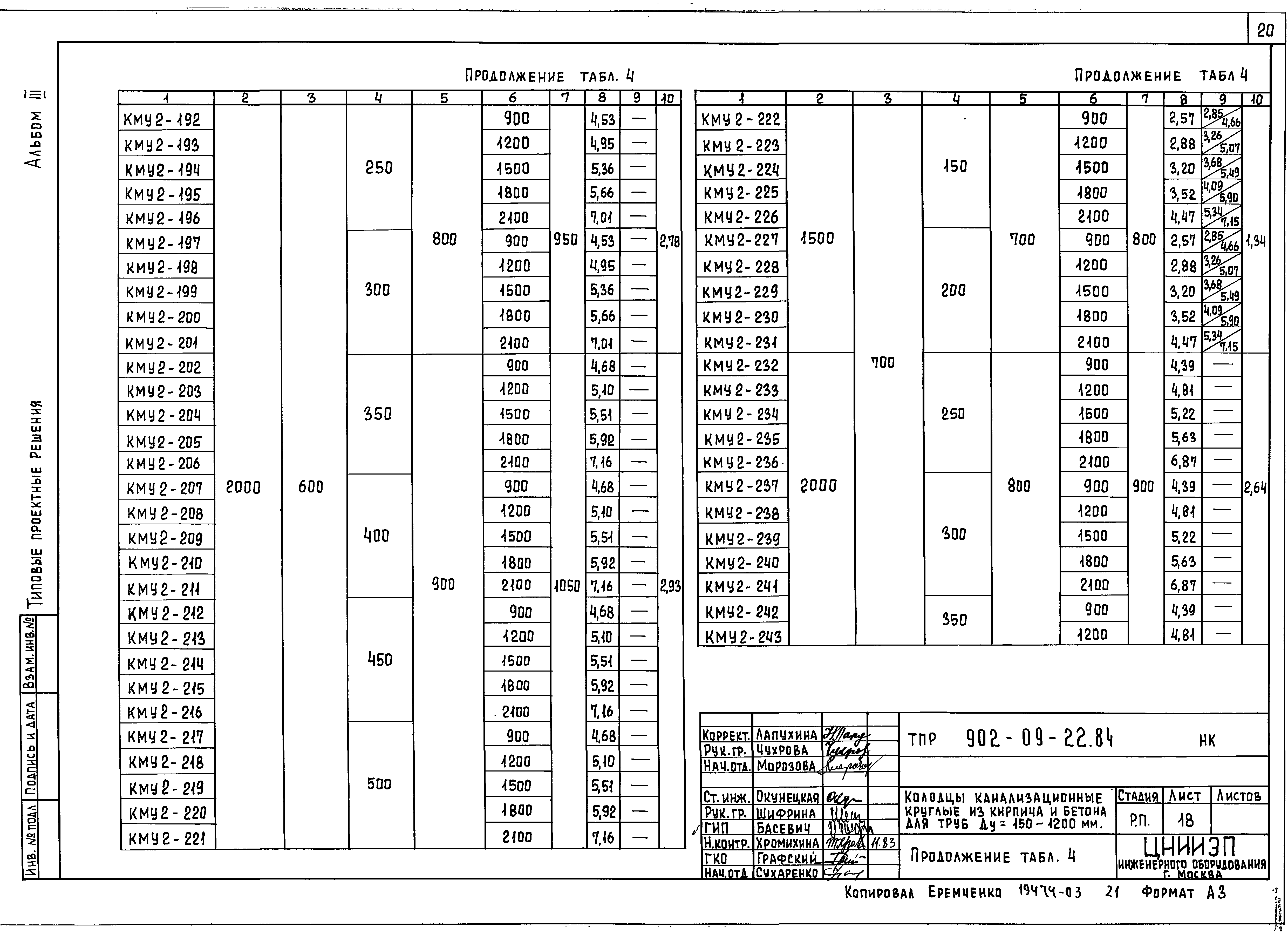 Типовые проектные решения 902-09-22.84