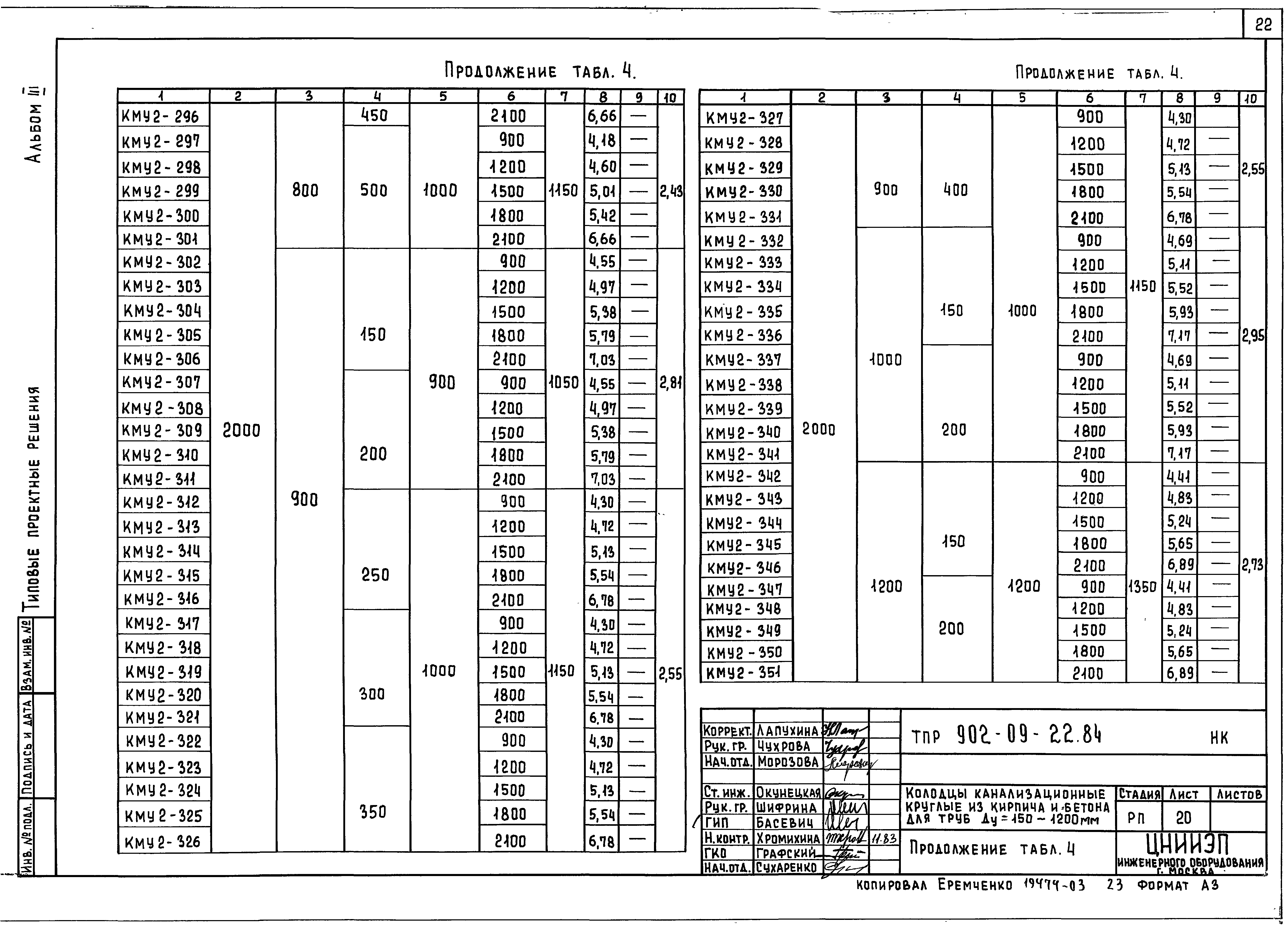 Типовые проектные решения 902-09-22.84