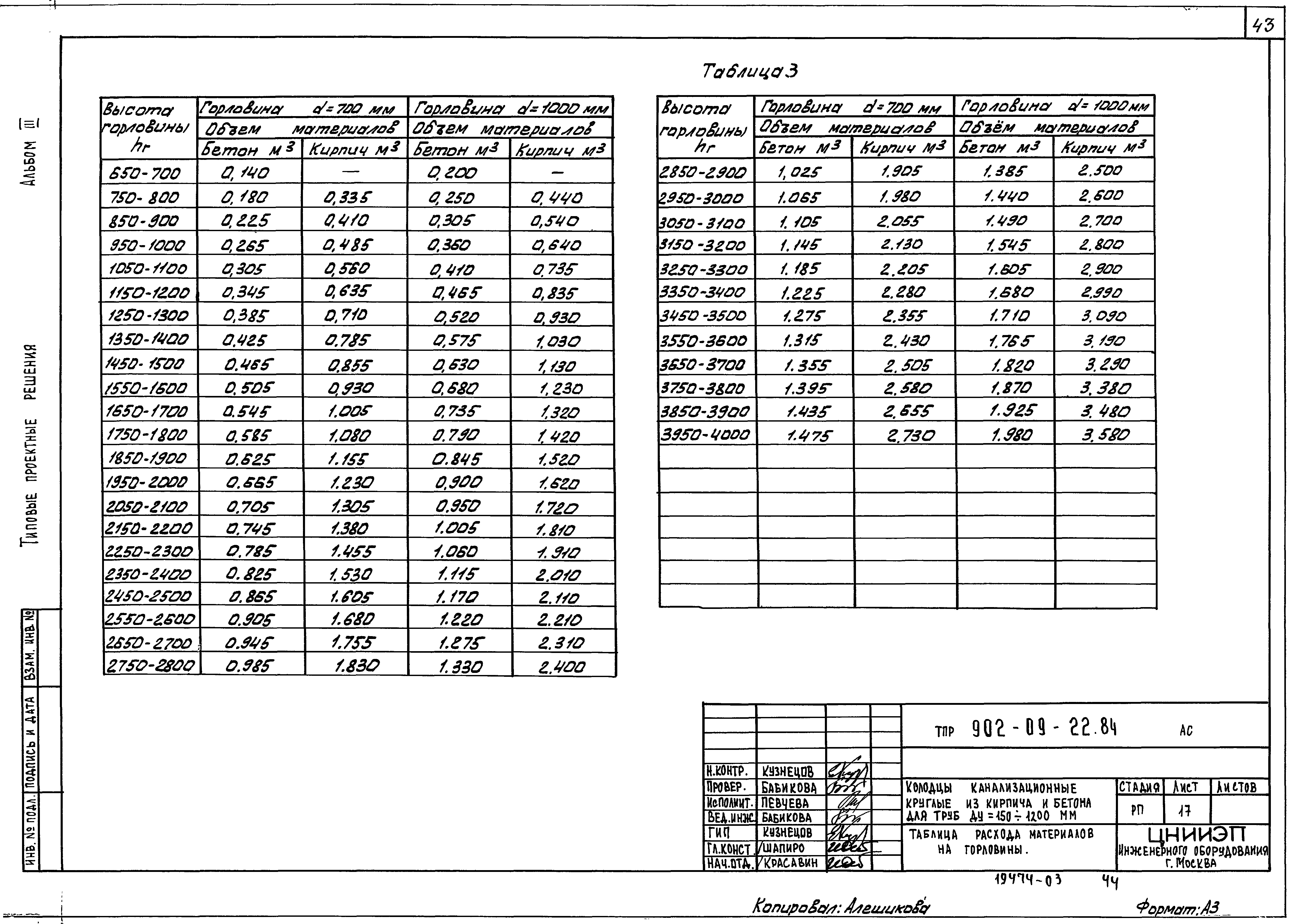 Типовые проектные решения 902-09-22.84