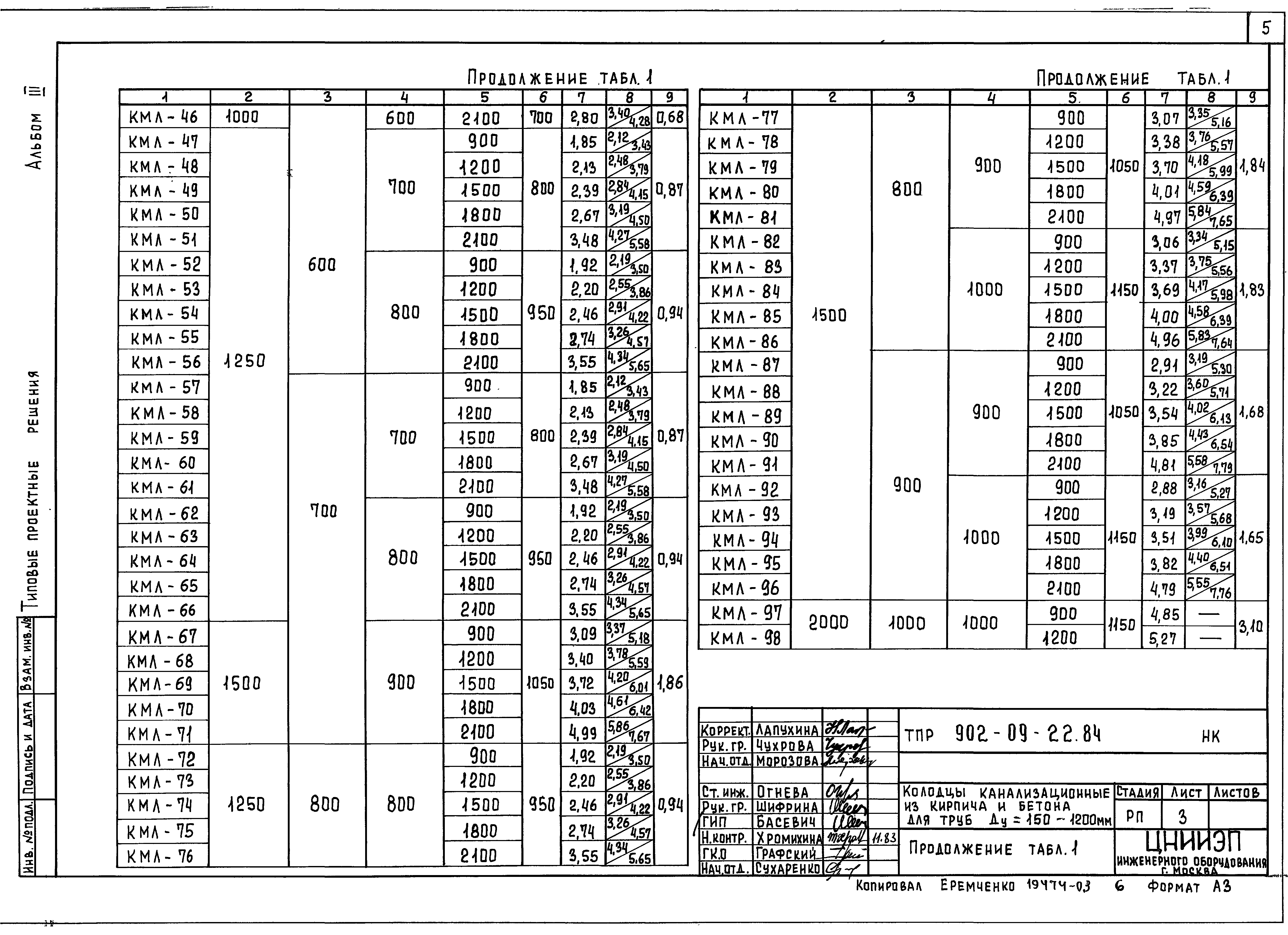 Типовые проектные решения 902-09-22.84