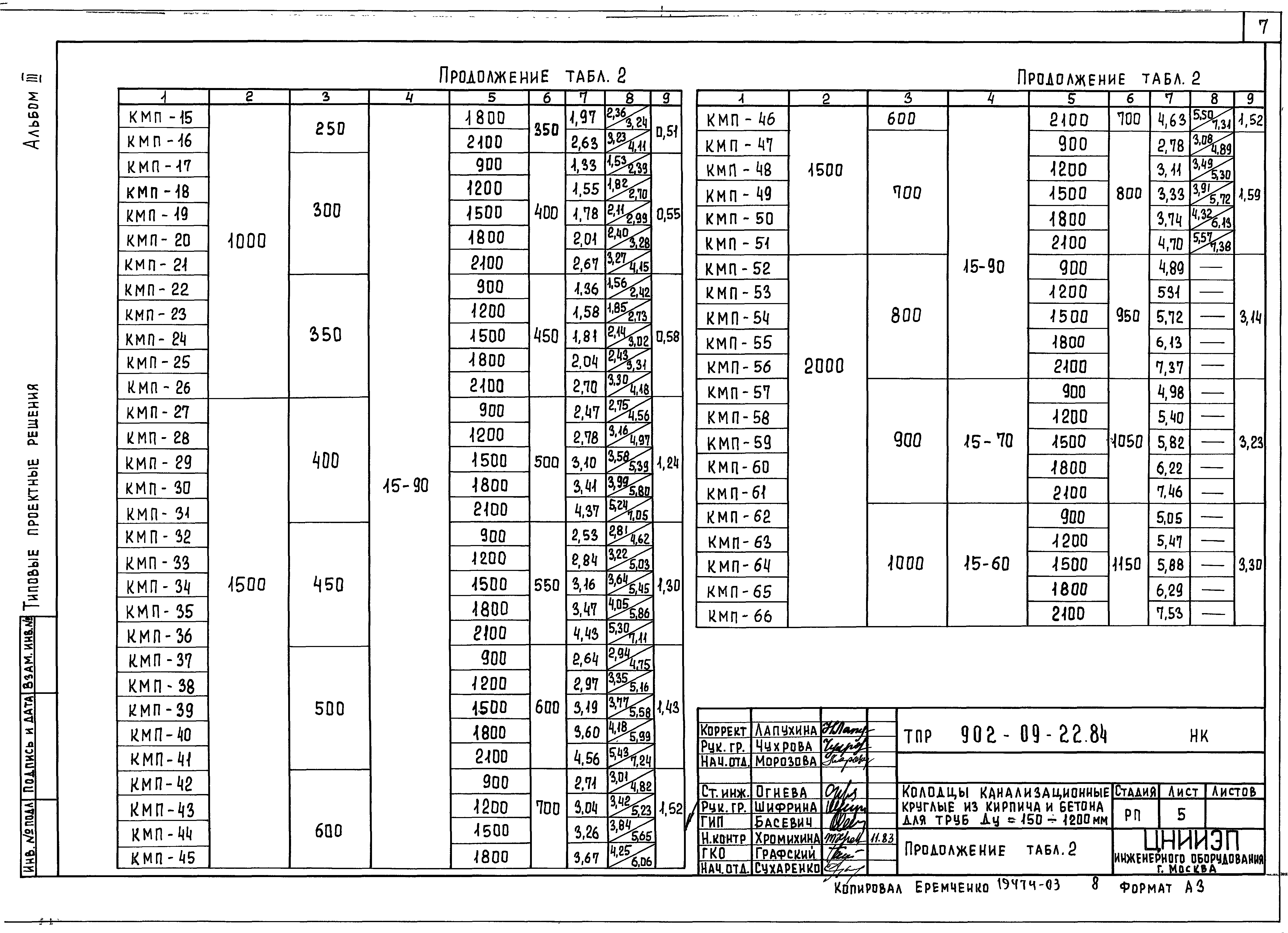 Типовые проектные решения 902-09-22.84