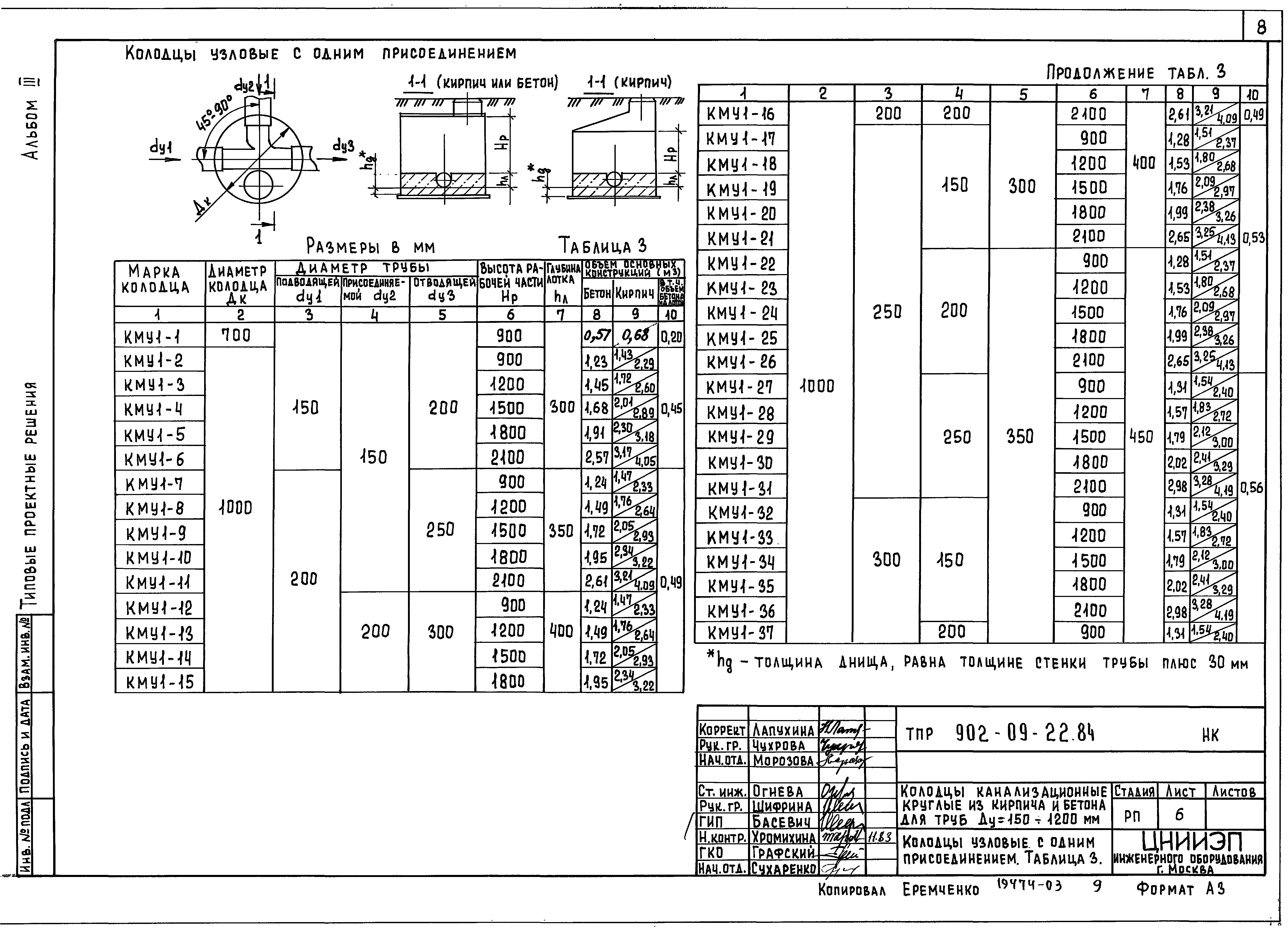 Типовые проектные решения 902-09-22.84