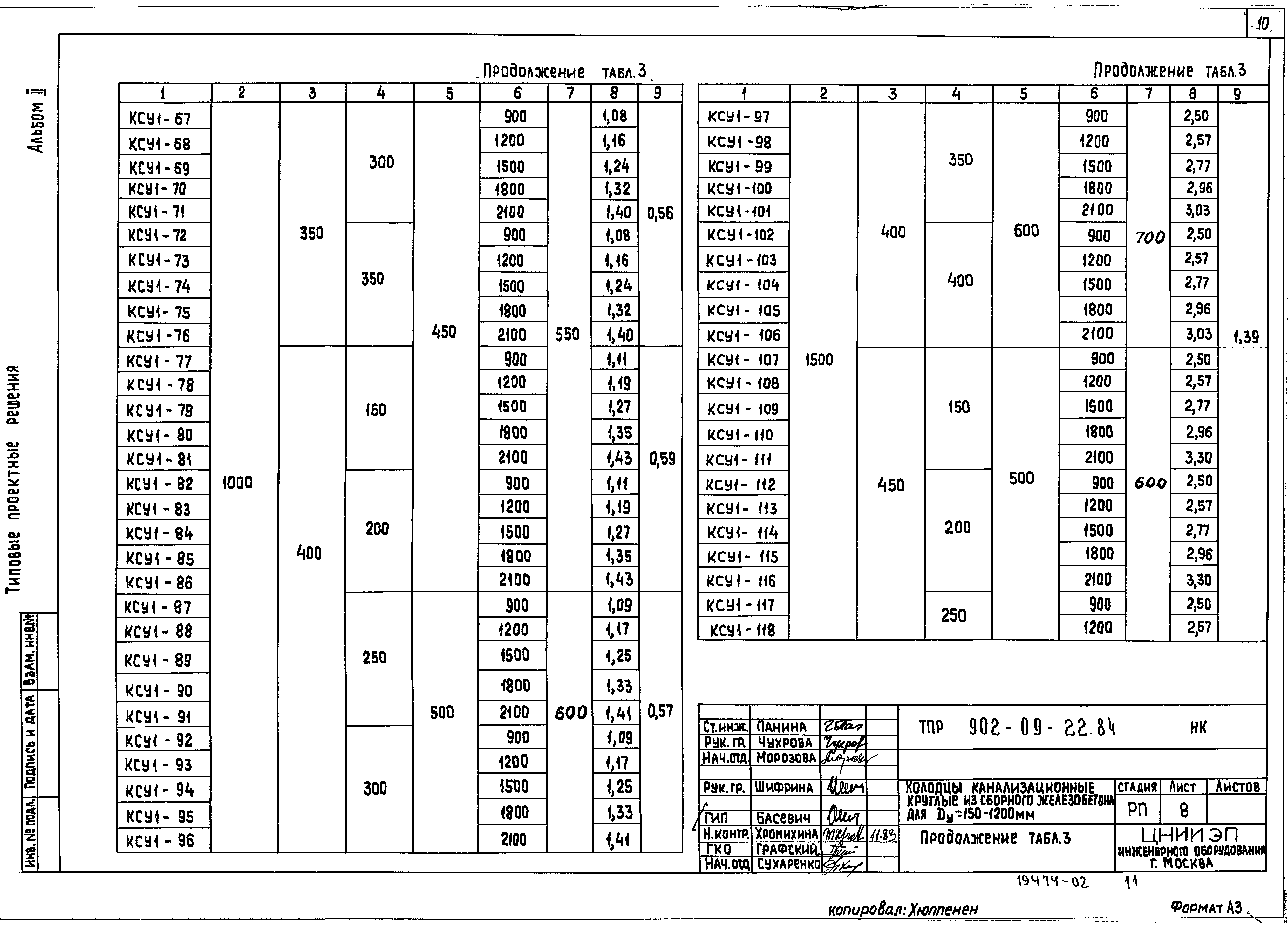 Типовые проектные решения 902-09-22.84