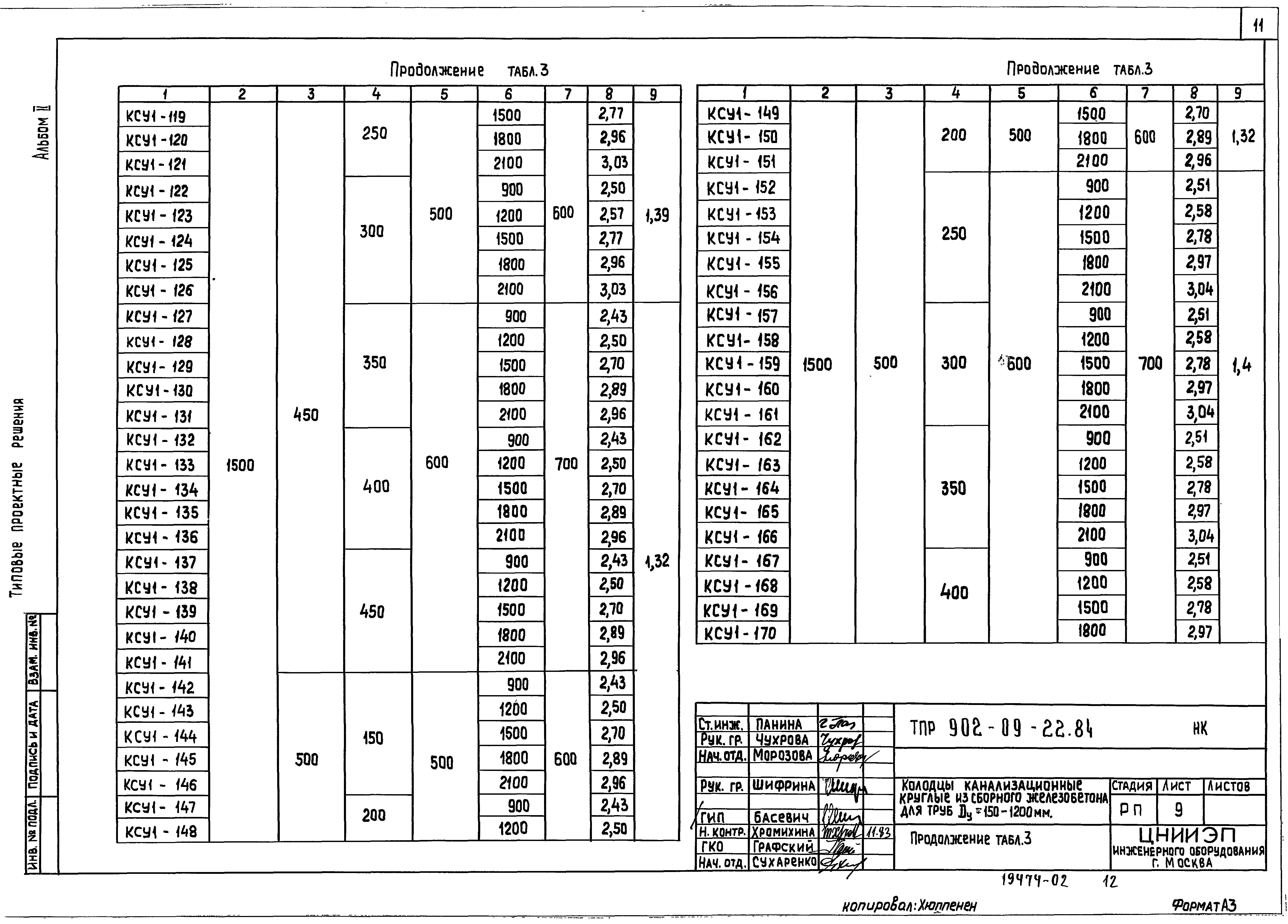 Типовые проектные решения 902-09-22.84