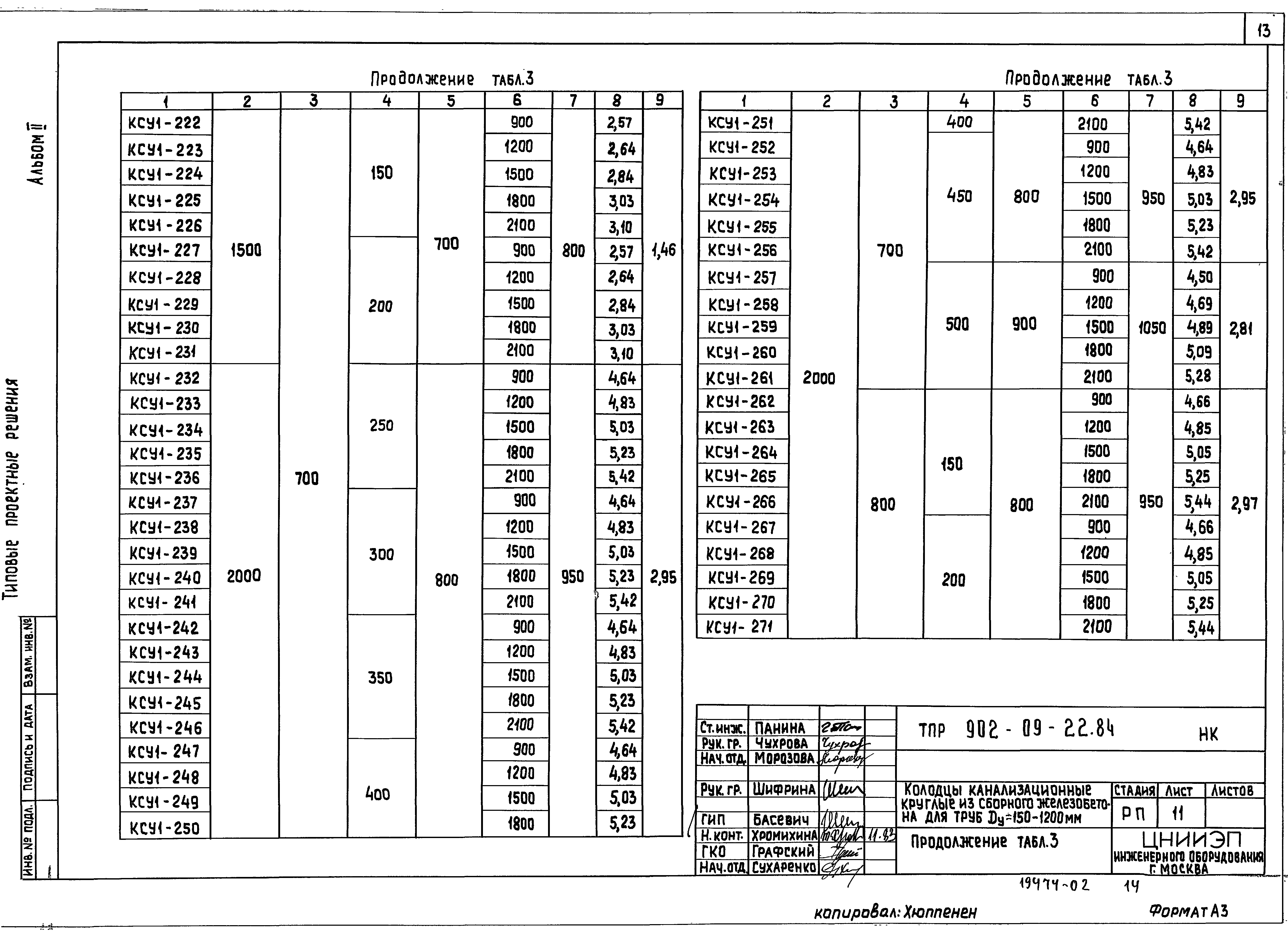 Типовые проектные решения 902-09-22.84