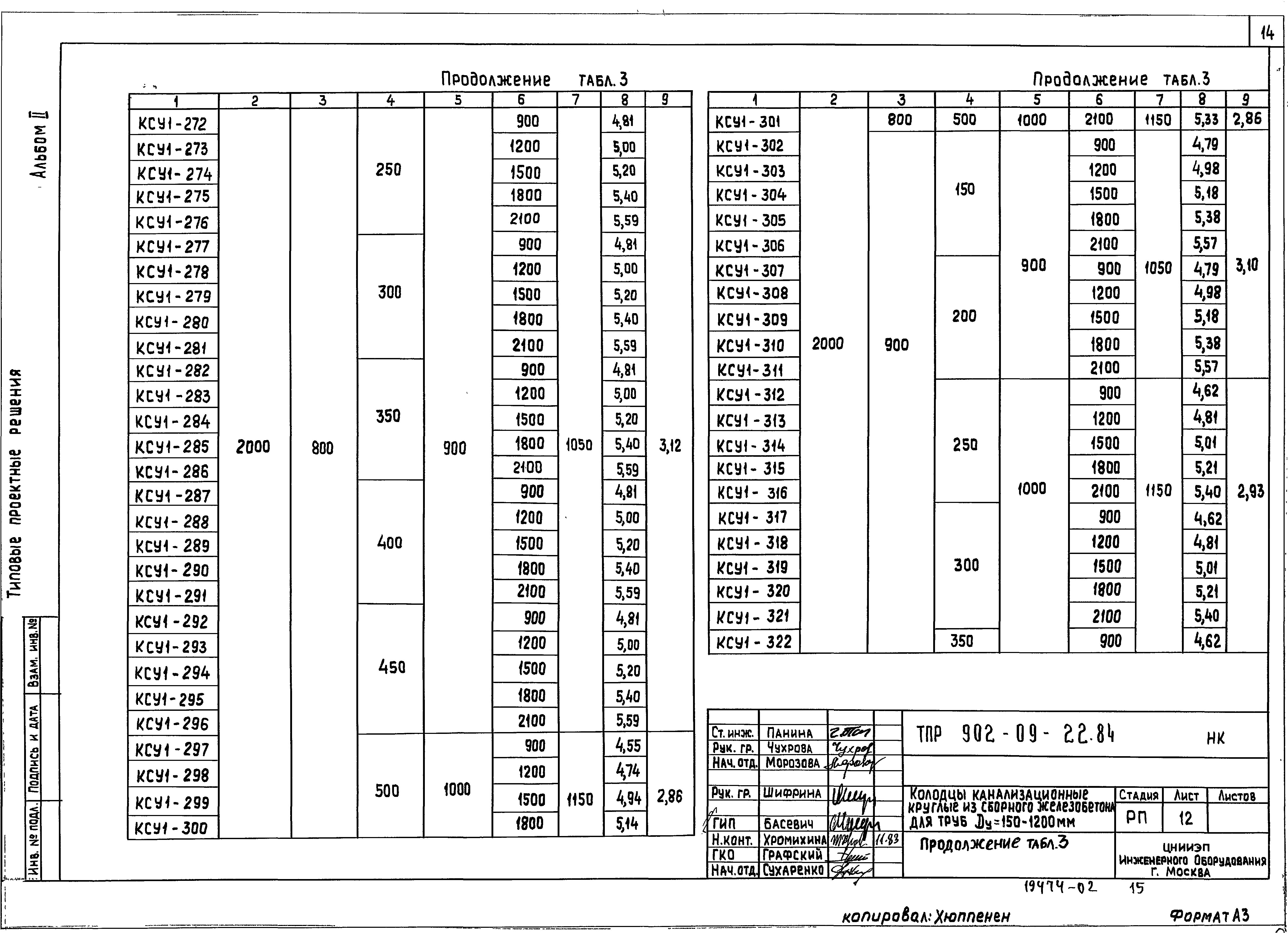 Типовые проектные решения 902-09-22.84