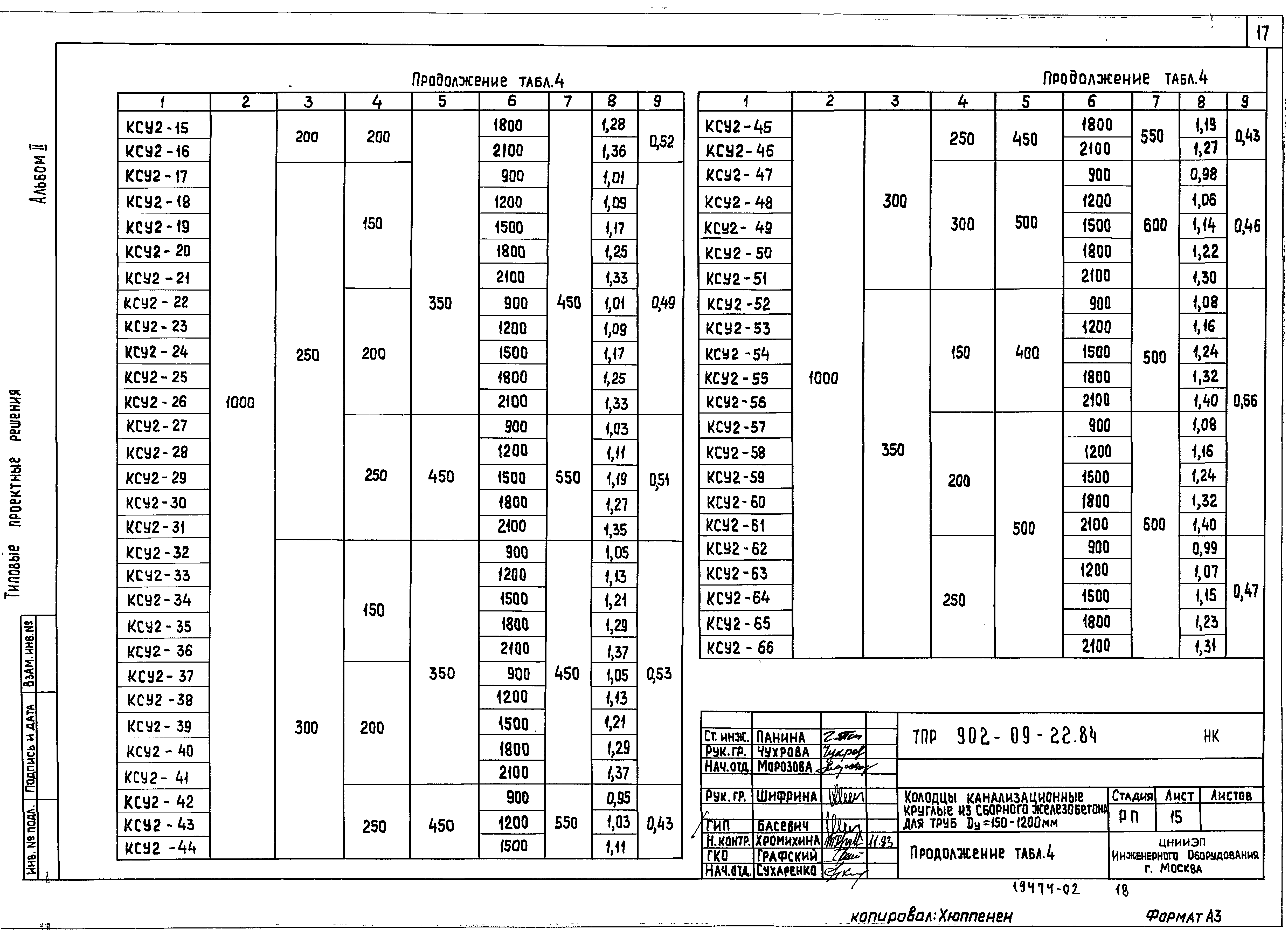 Типовые проектные решения 902-09-22.84