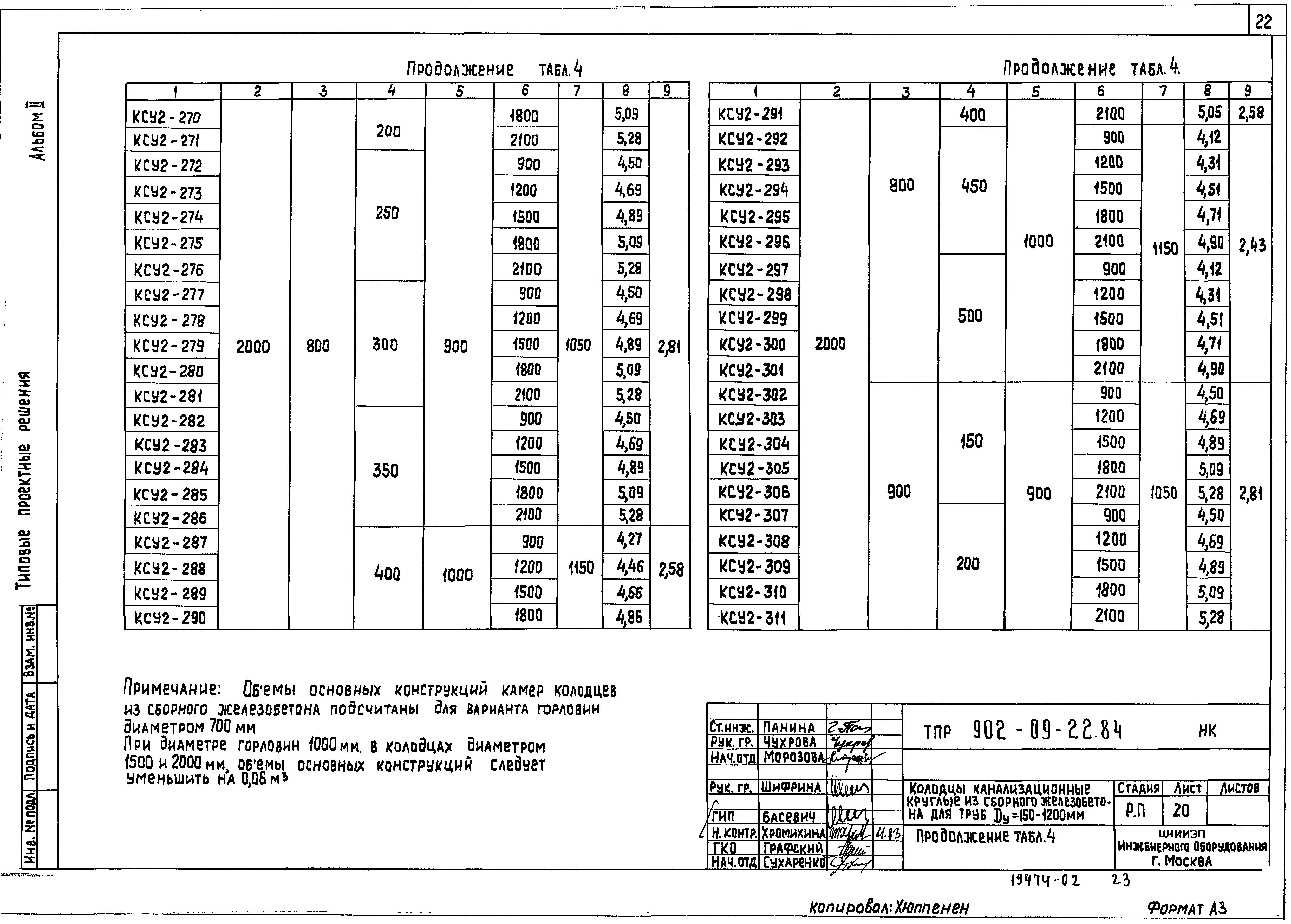 Типовые проектные решения 902-09-22.84