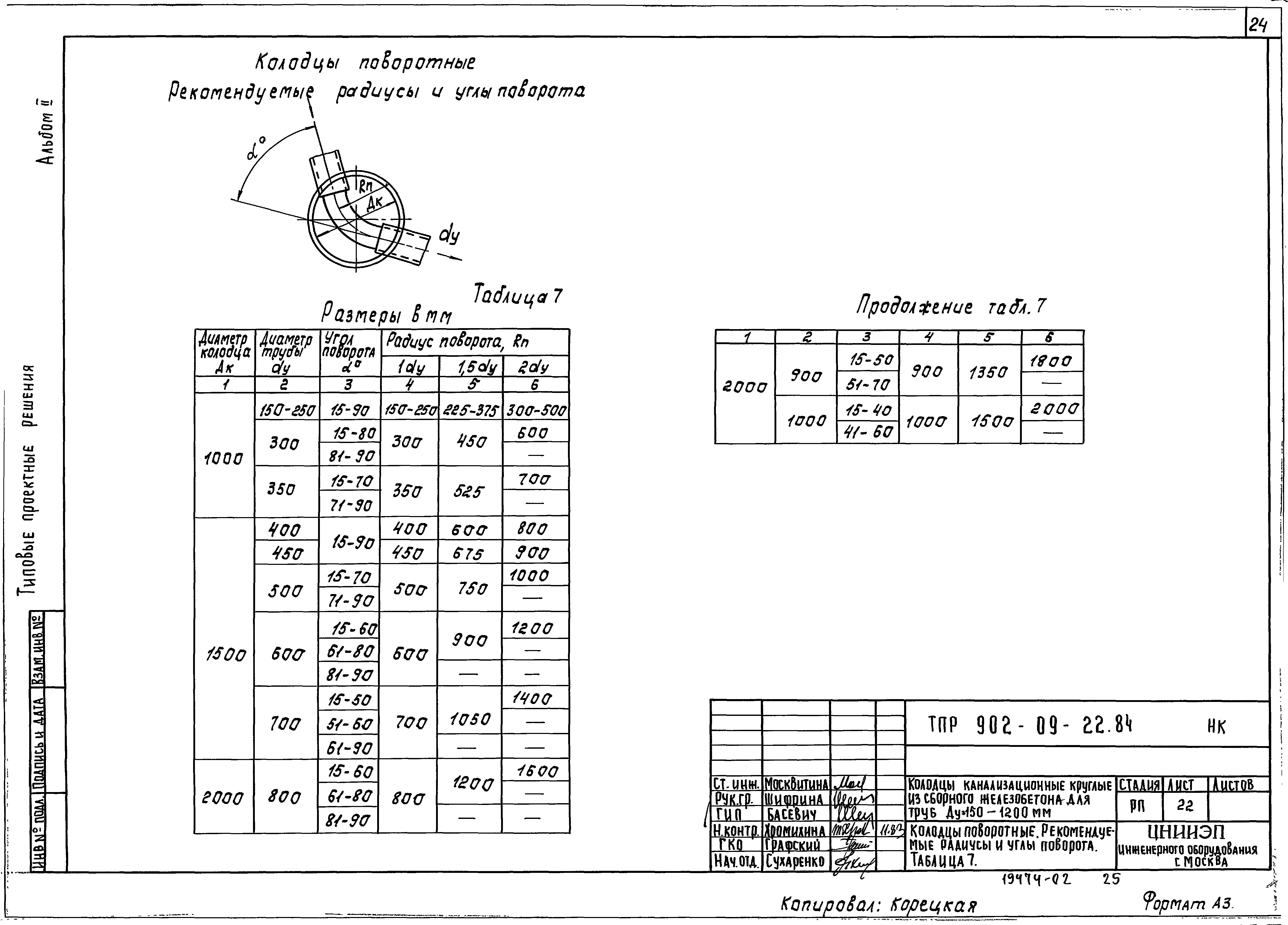 Типовые проектные решения 902-09-22.84