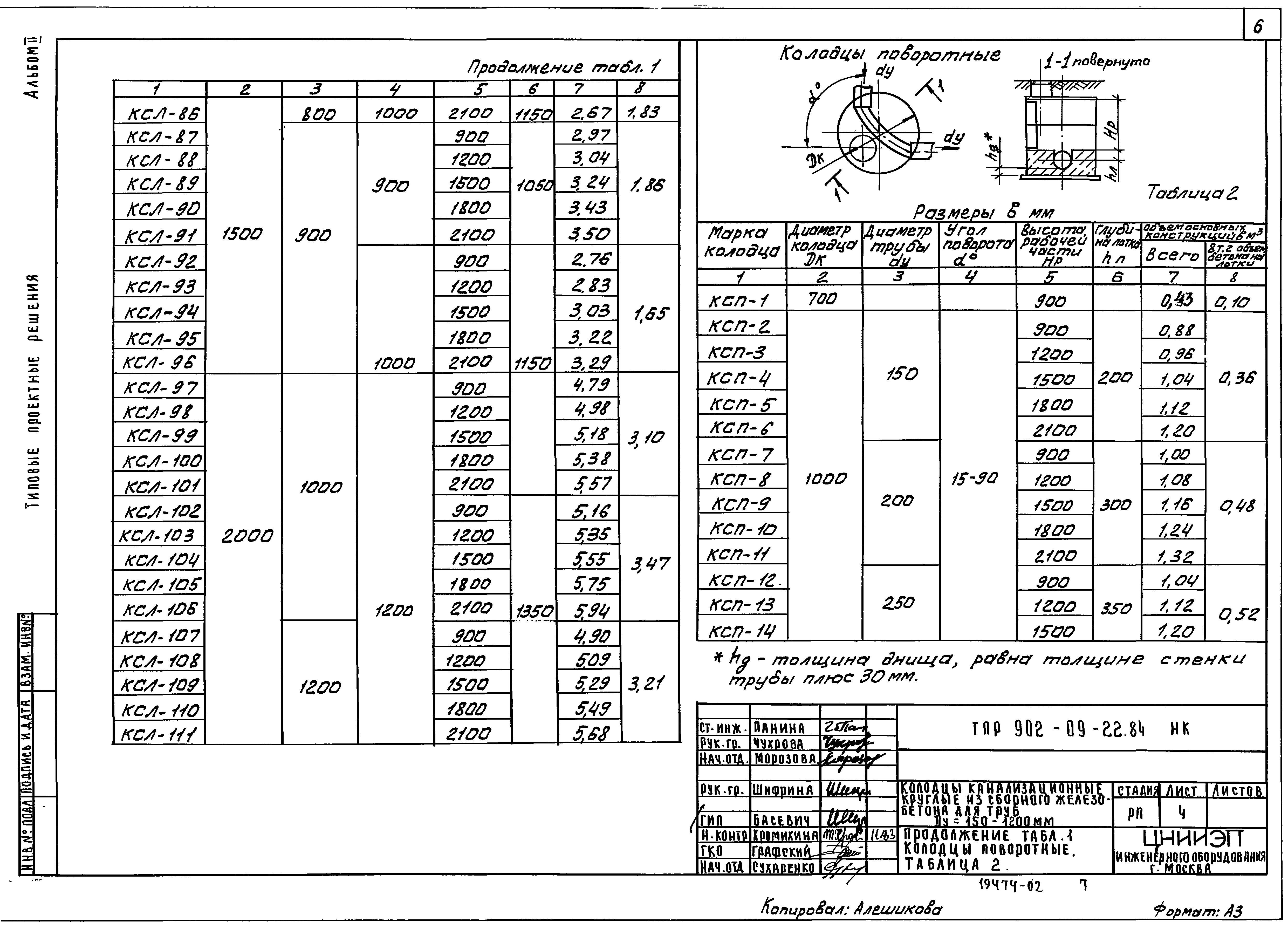 Типовые проектные решения 902-09-22.84