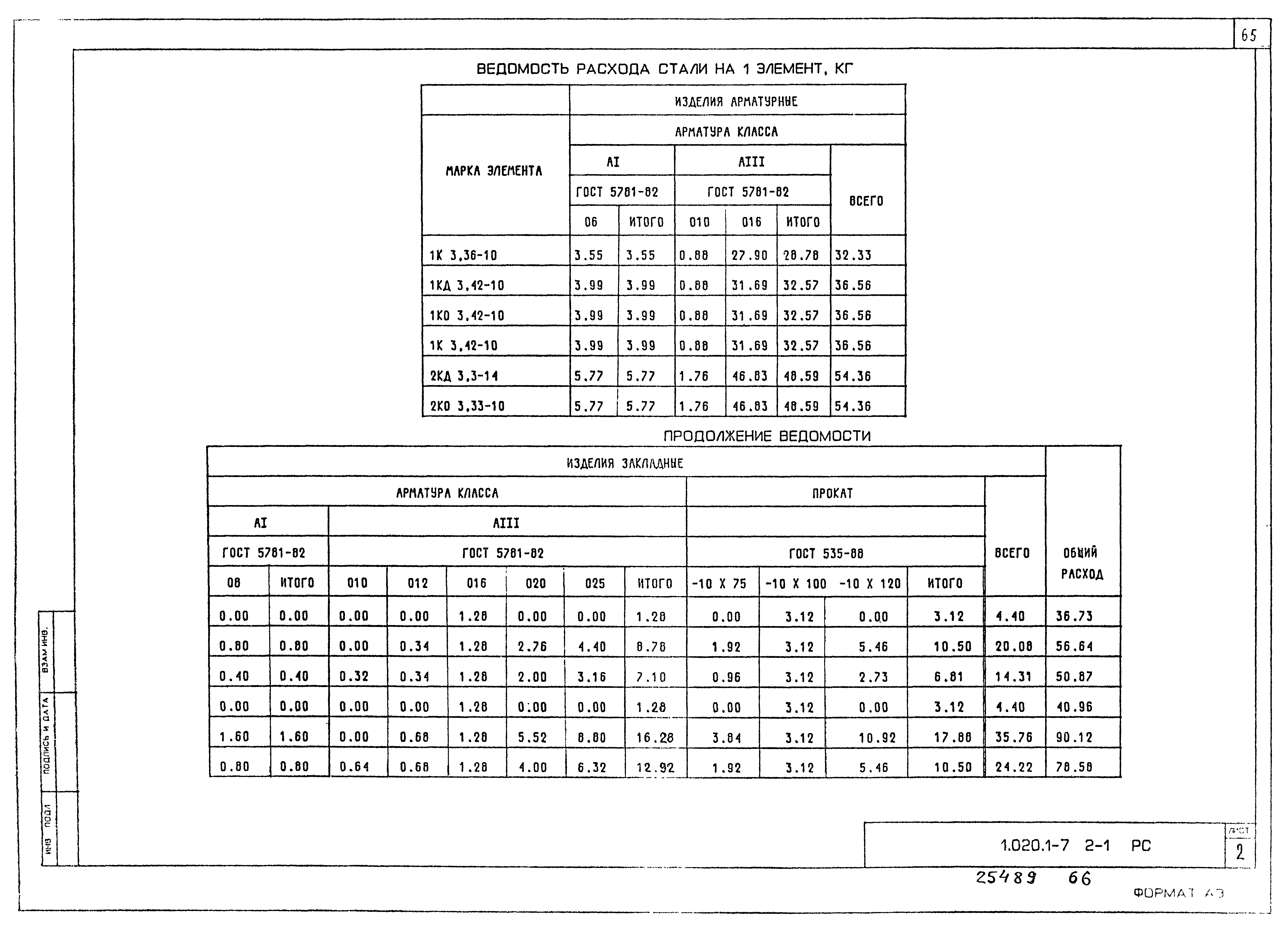 Серия 1.020.1-7