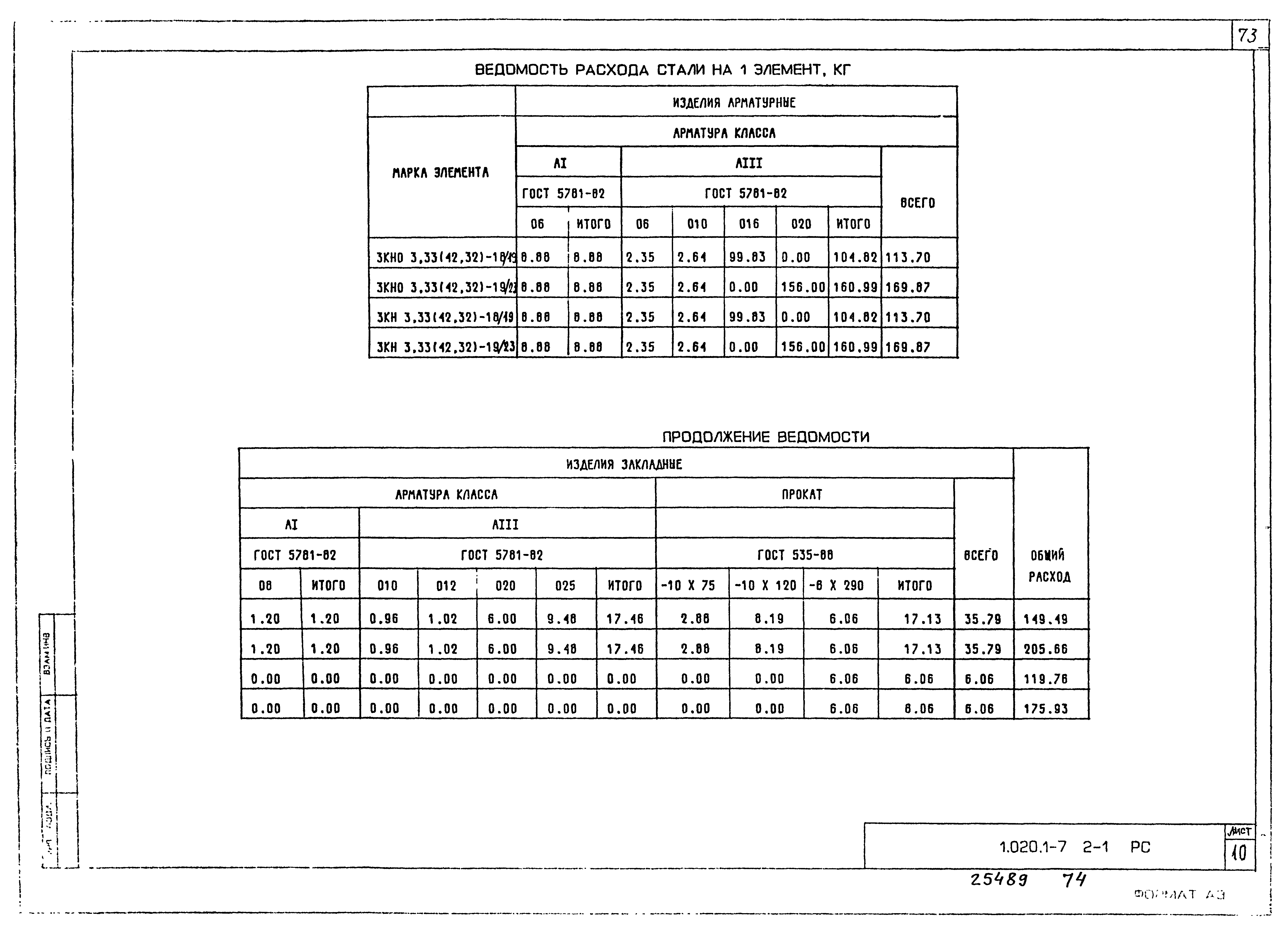 Серия 1.020.1-7