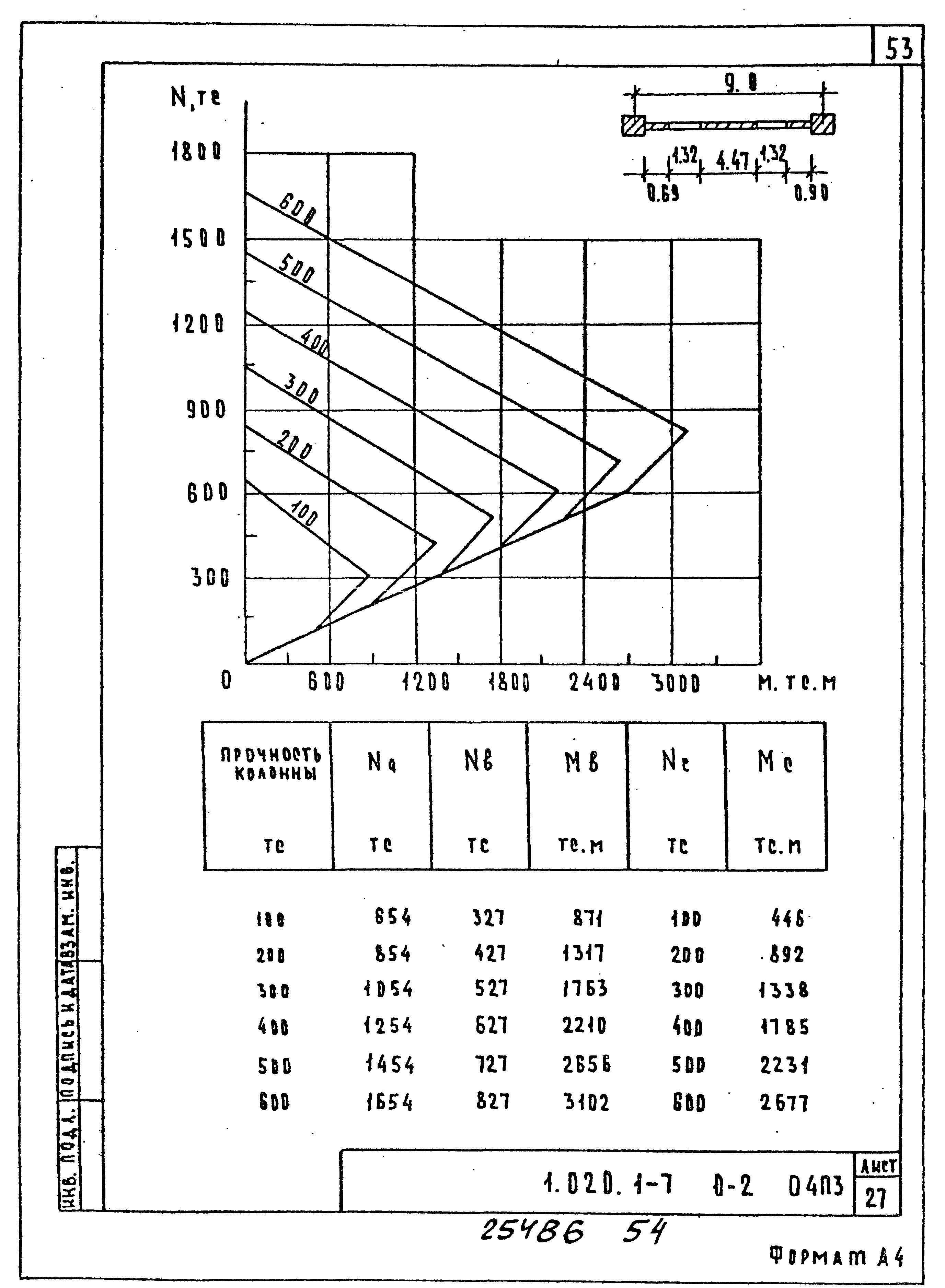 Серия 1.020.1-7