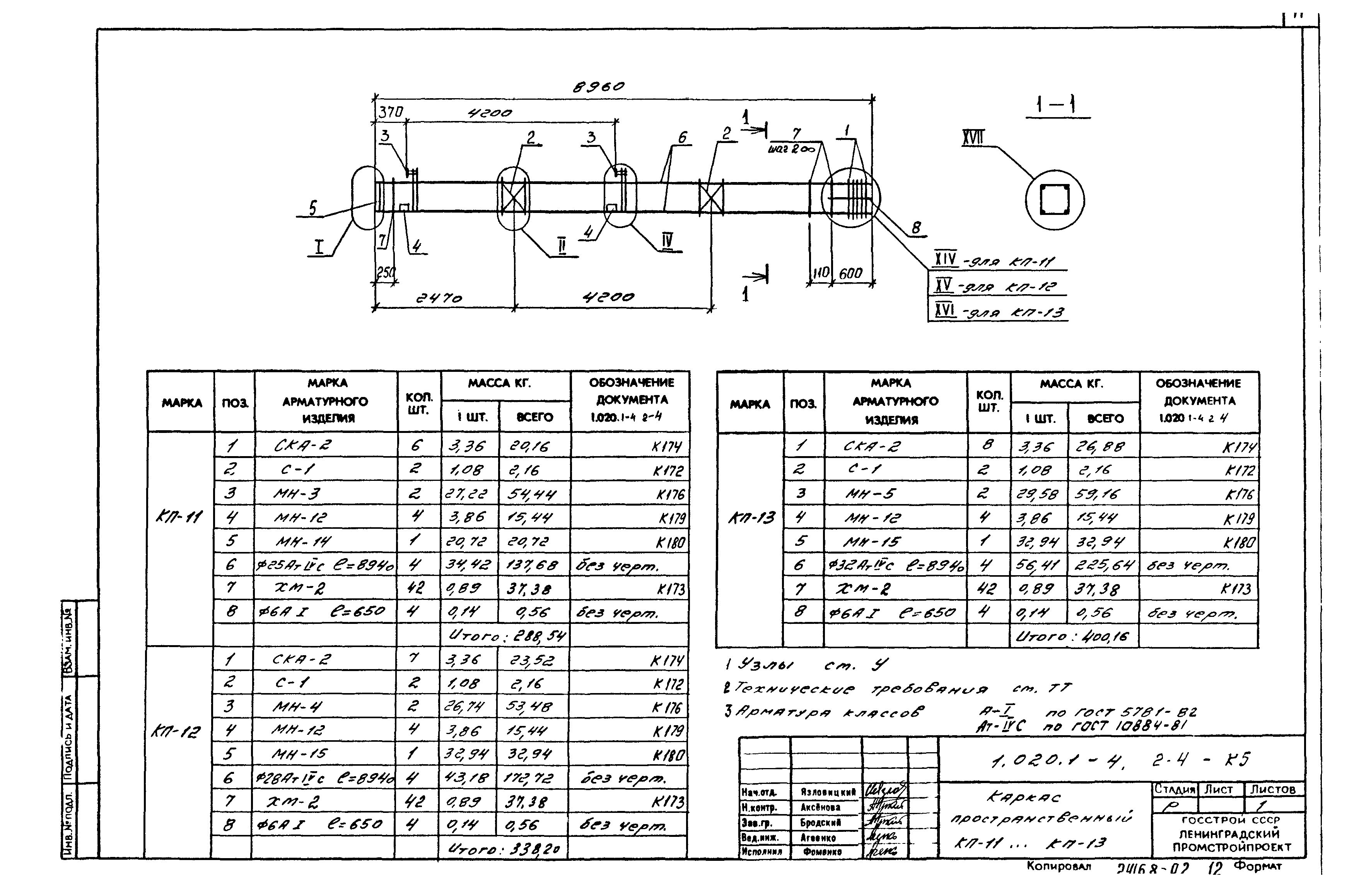 Серия 1.020.1-4