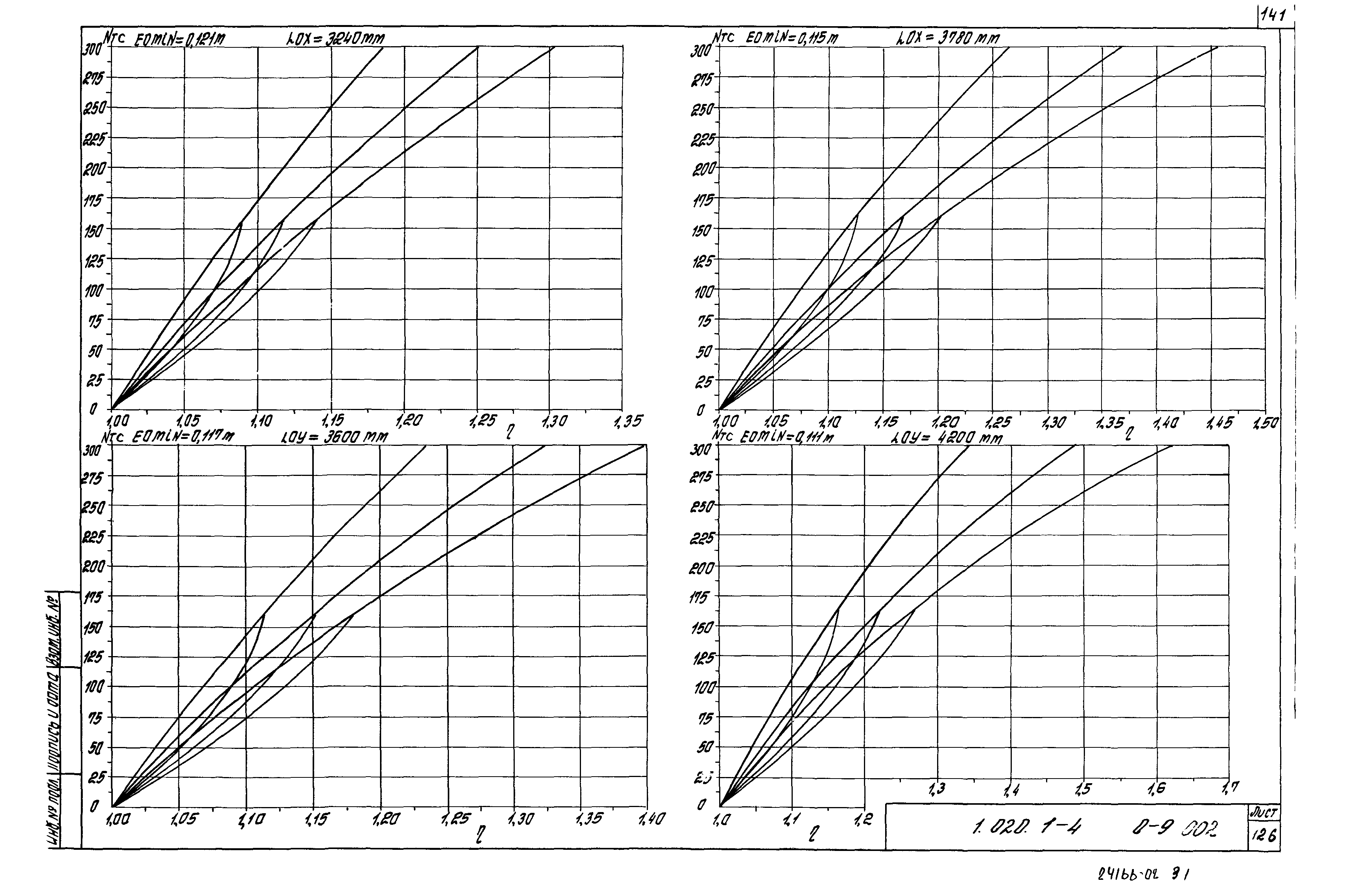 Серия 1.020.1-4