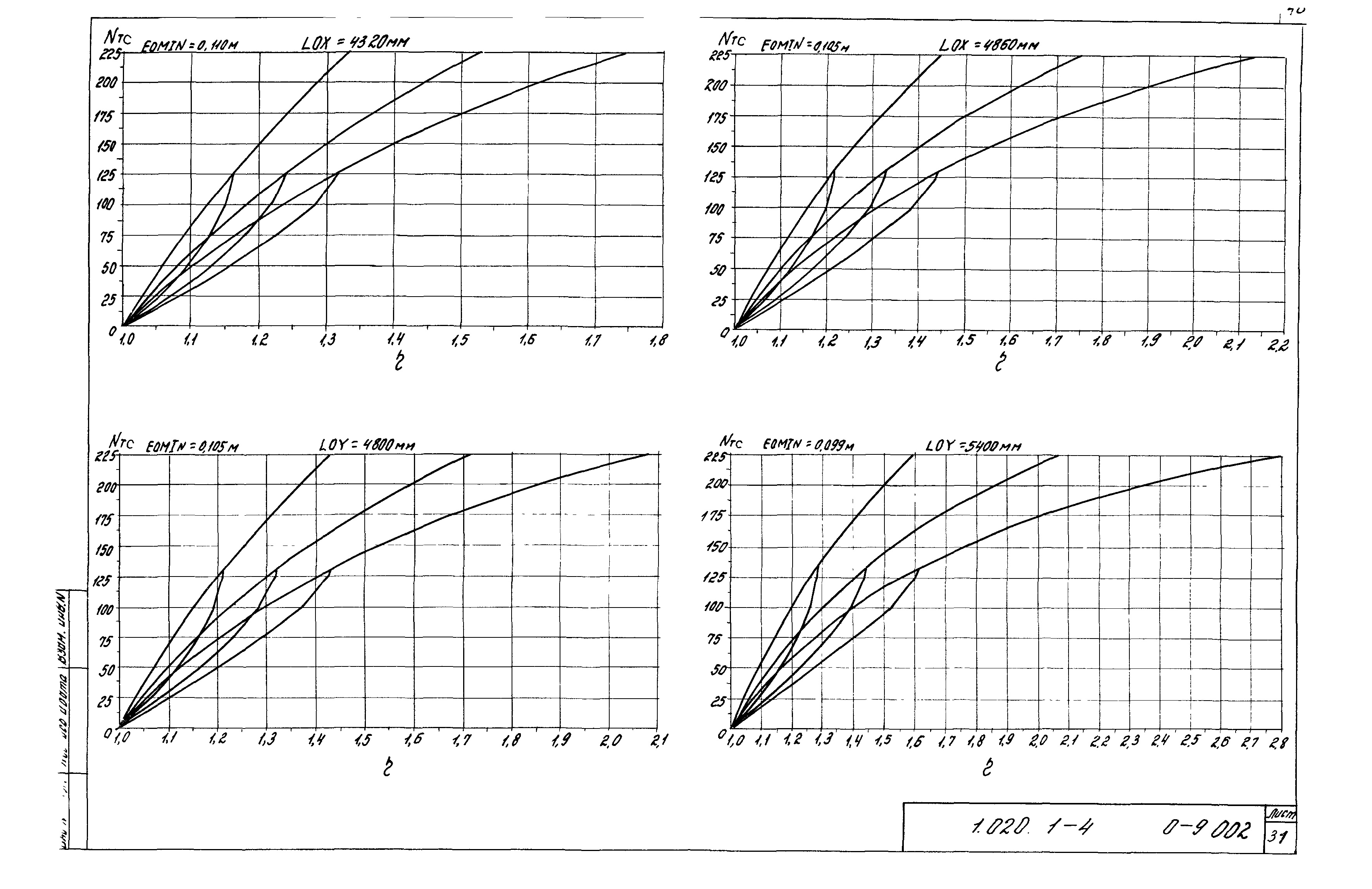 Серия 1.020.1-4