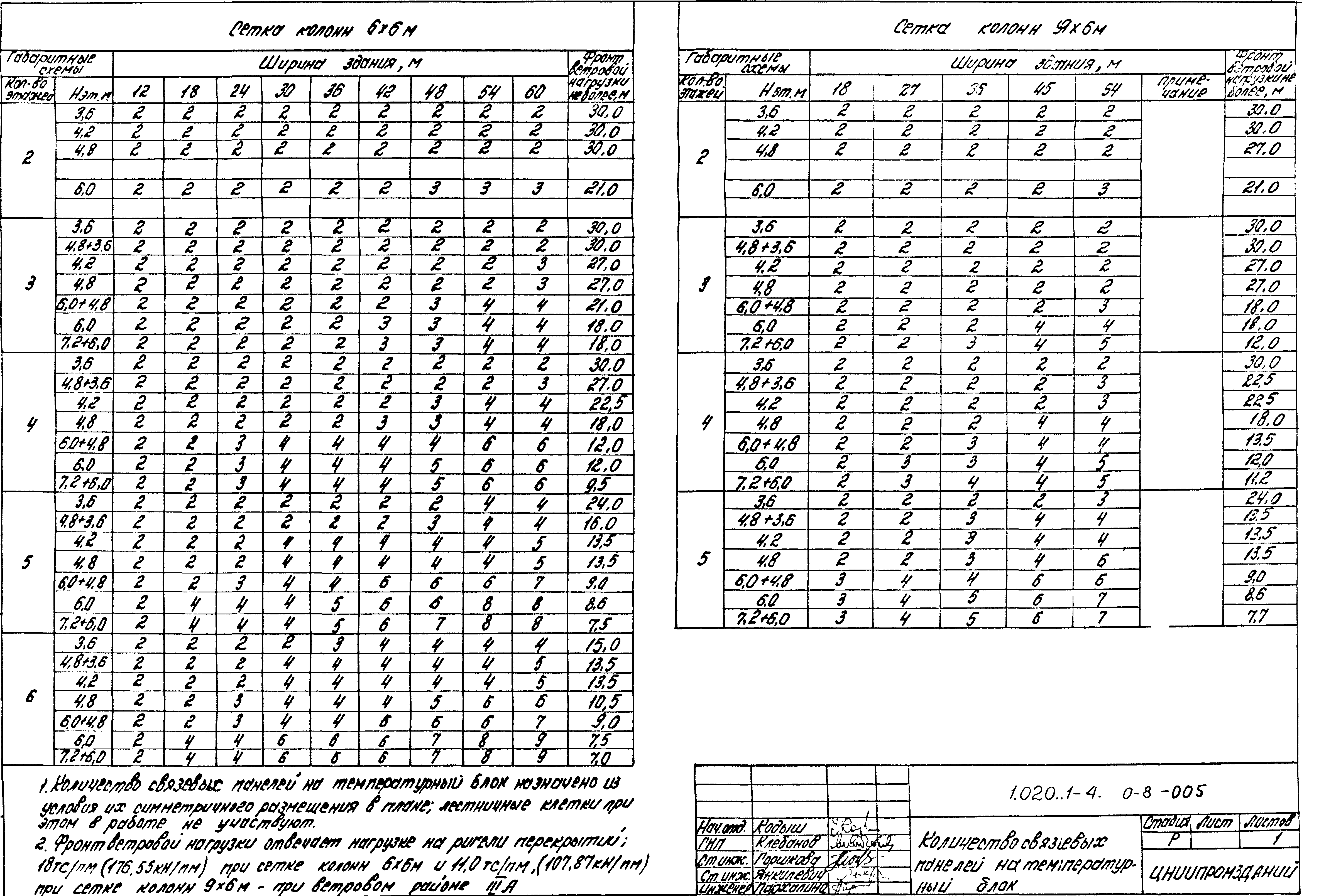 Серия 1.020.1-4