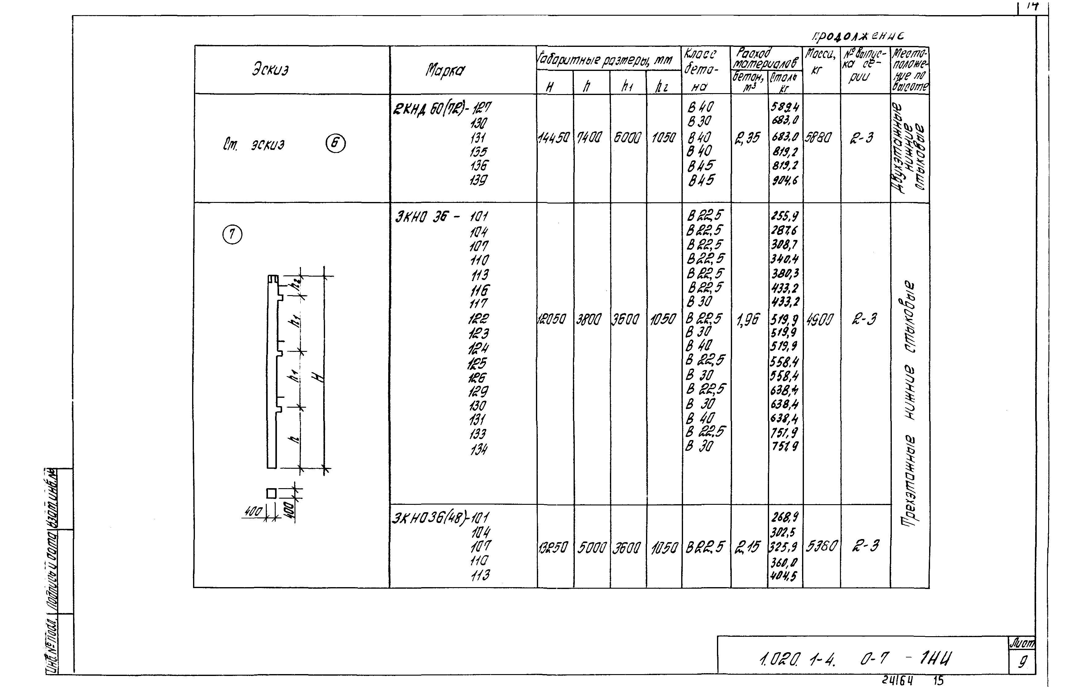 Серия 1.020.1-4