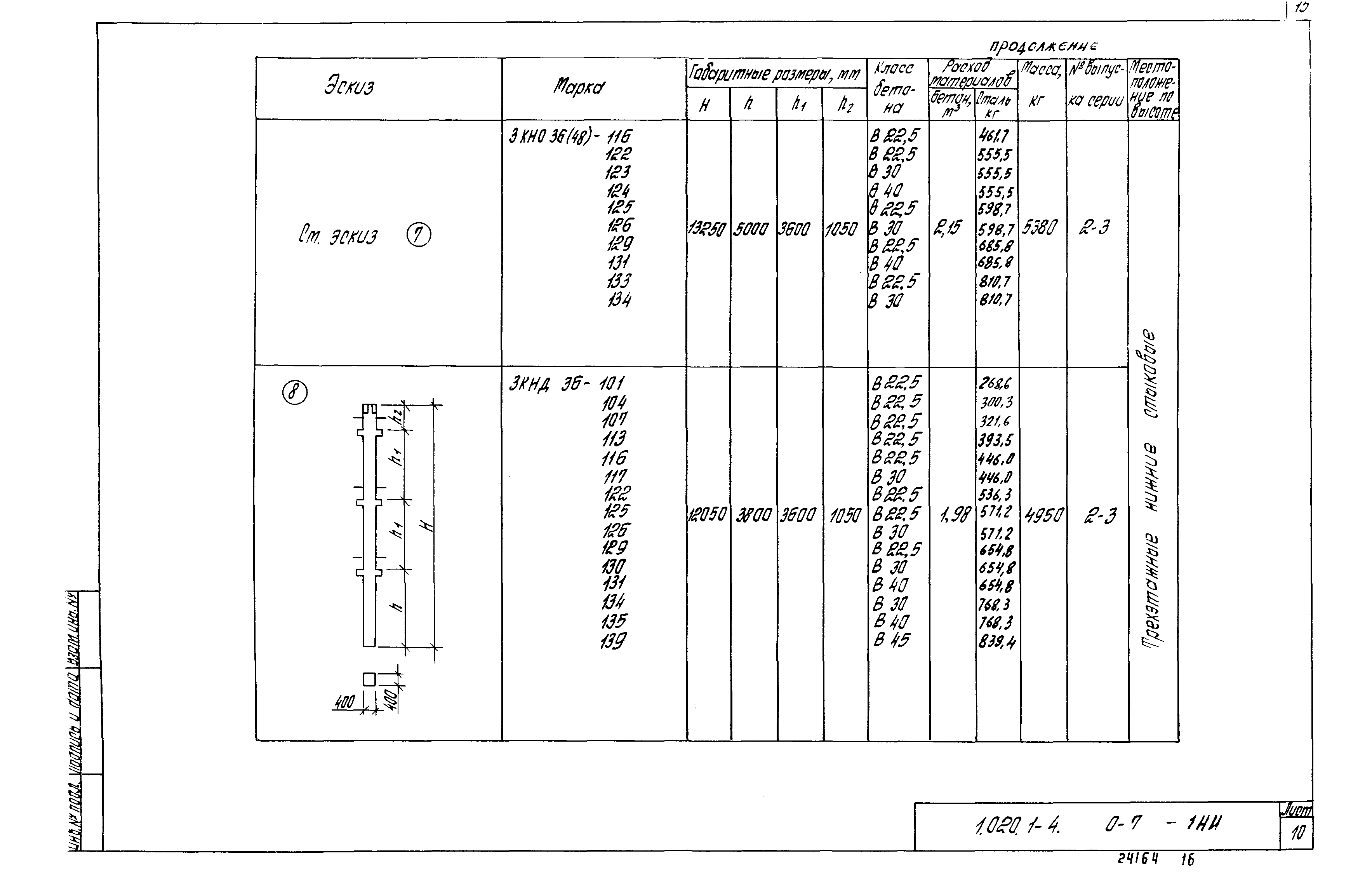 Серия 1.020.1-4